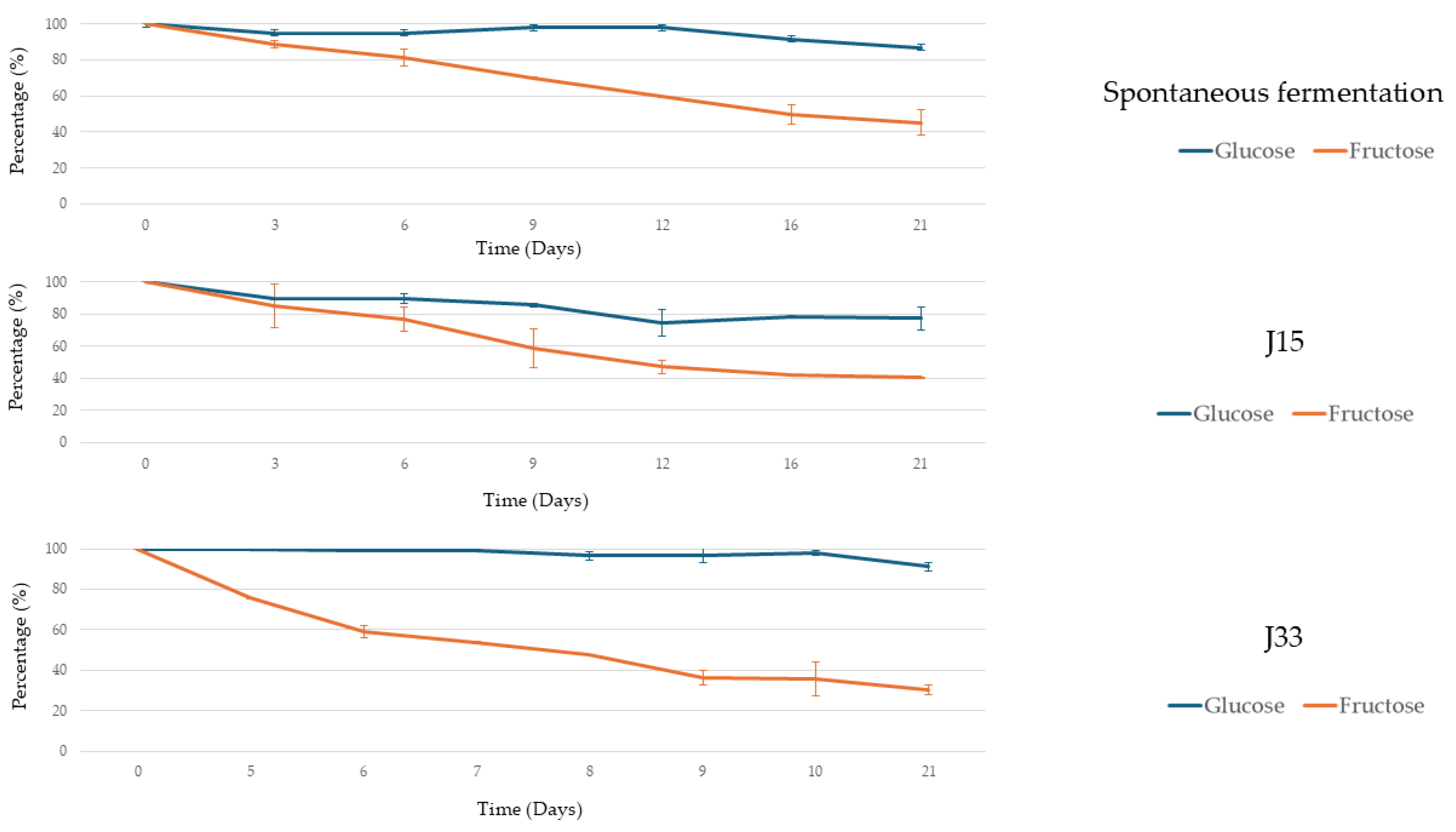 Foods 14 02410 g005 Foods 14 02410 g005