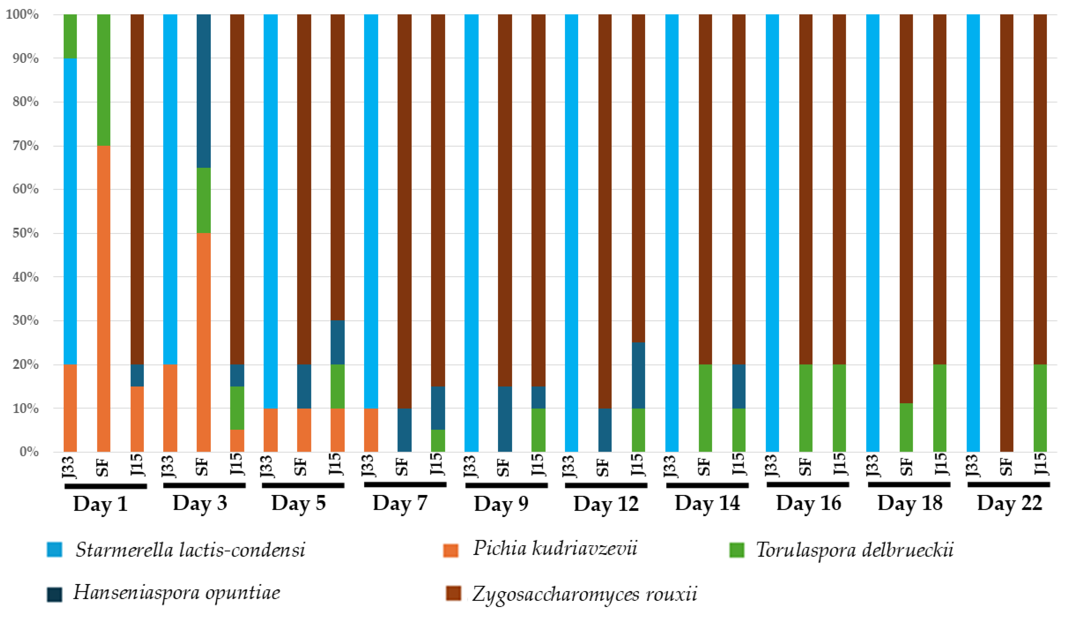 Foods 14 02410 g007 Foods 14 02410 g007