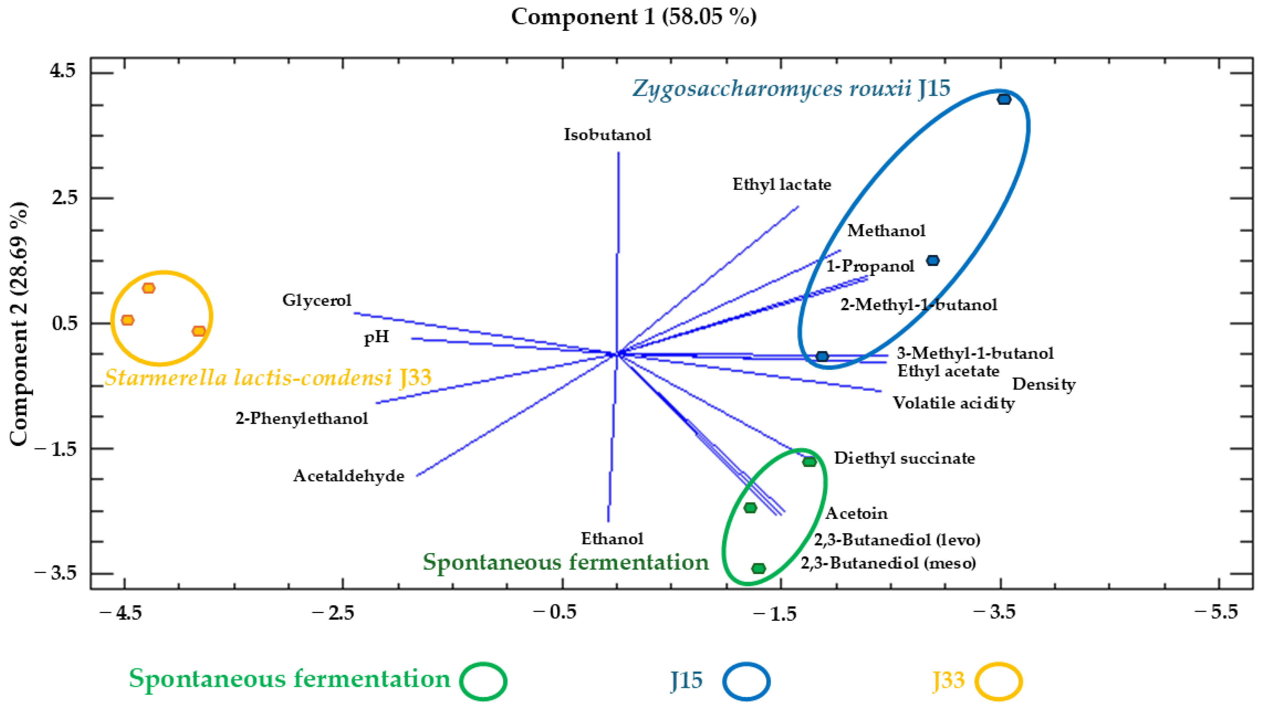 Foods 14 02410 g008 Foods 14 02410 g008