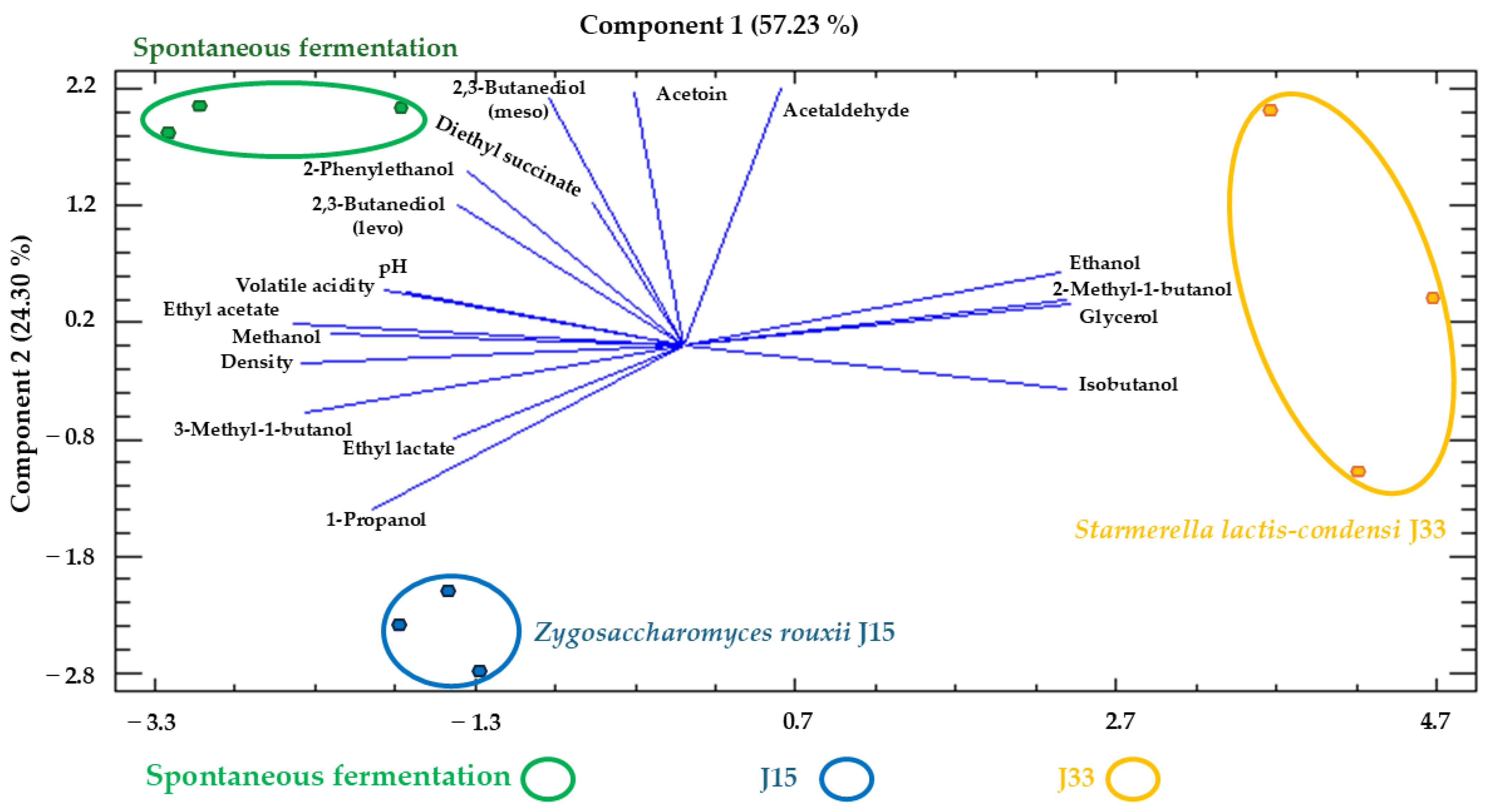 Foods 14 02410 g009 Foods 14 02410 g009