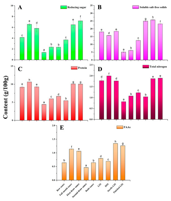 Simultaneously Monitoring and Reducing Nε-Carboxymethyl