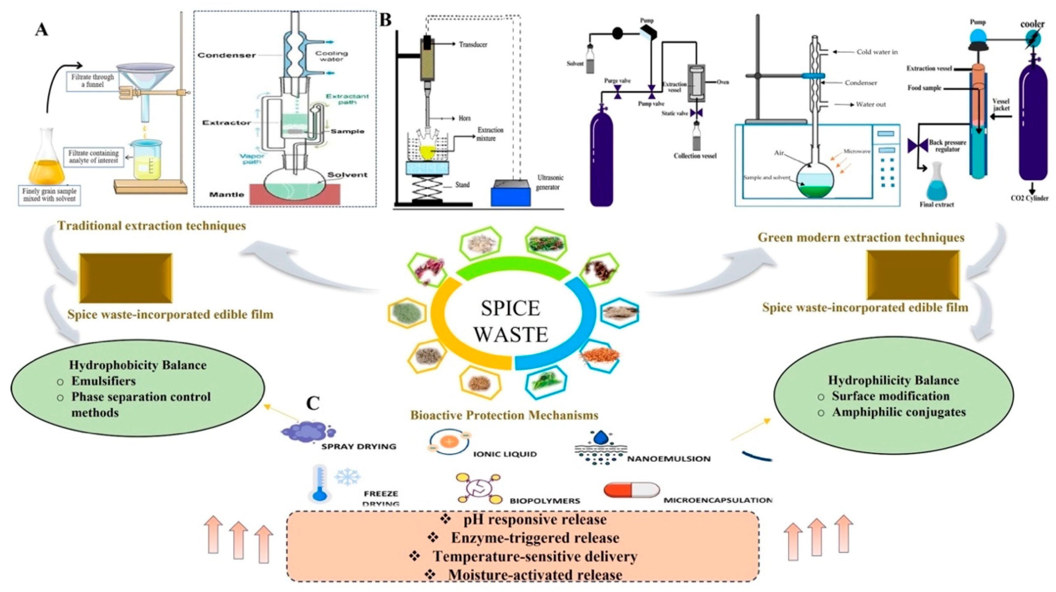 Foods 14 02445 g002 Foods 14 02445 g002