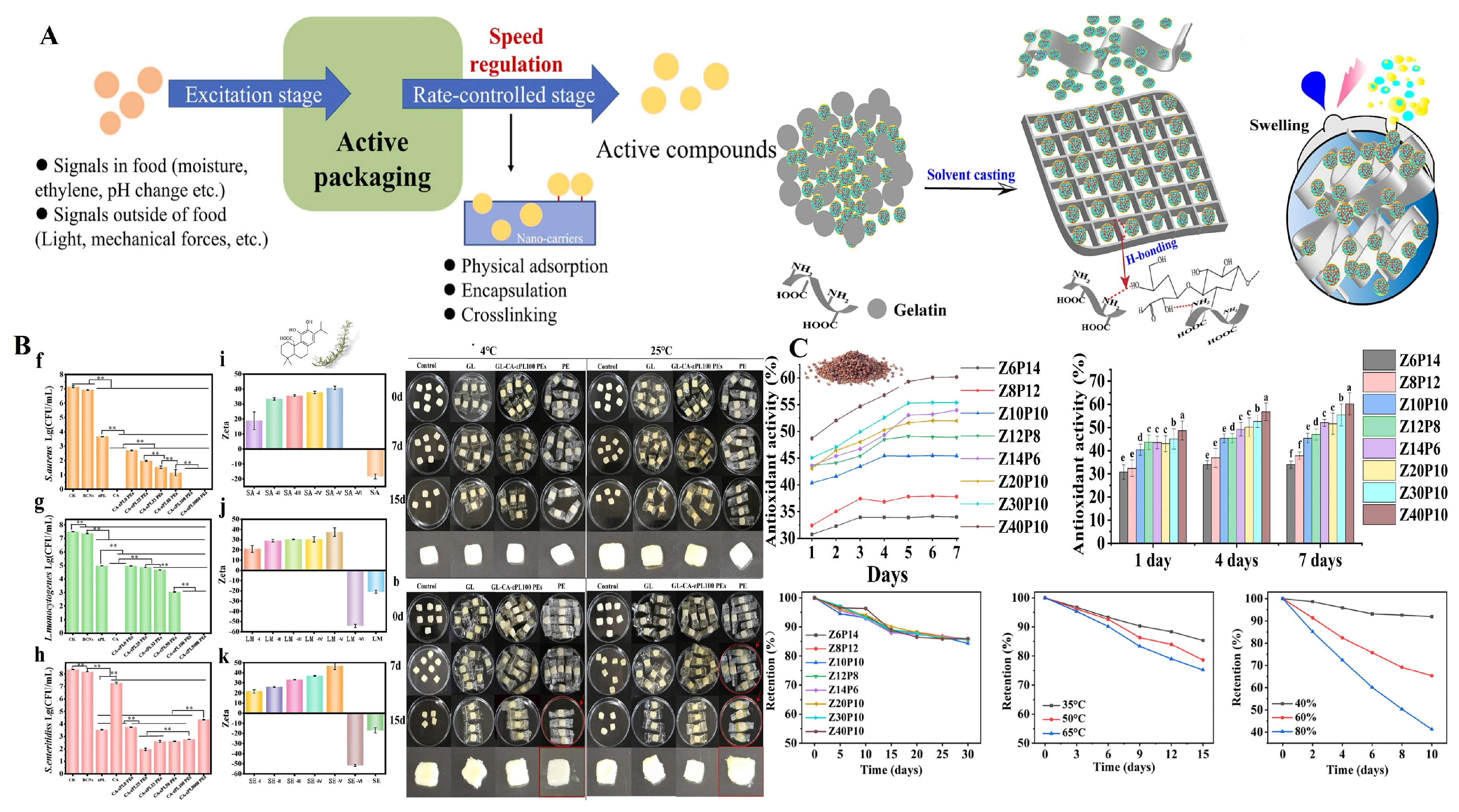 Foods 14 02445 g005 Foods 14 02445 g005