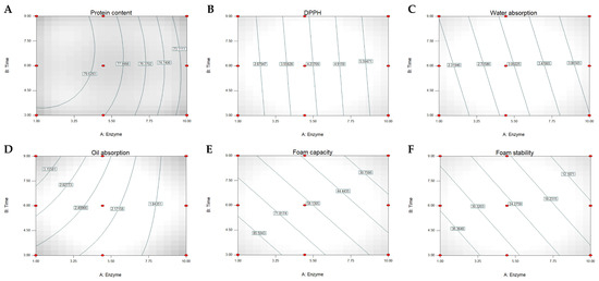naaaa DFT Study of Functional Reduction of CO2 with BH3NMe3: The