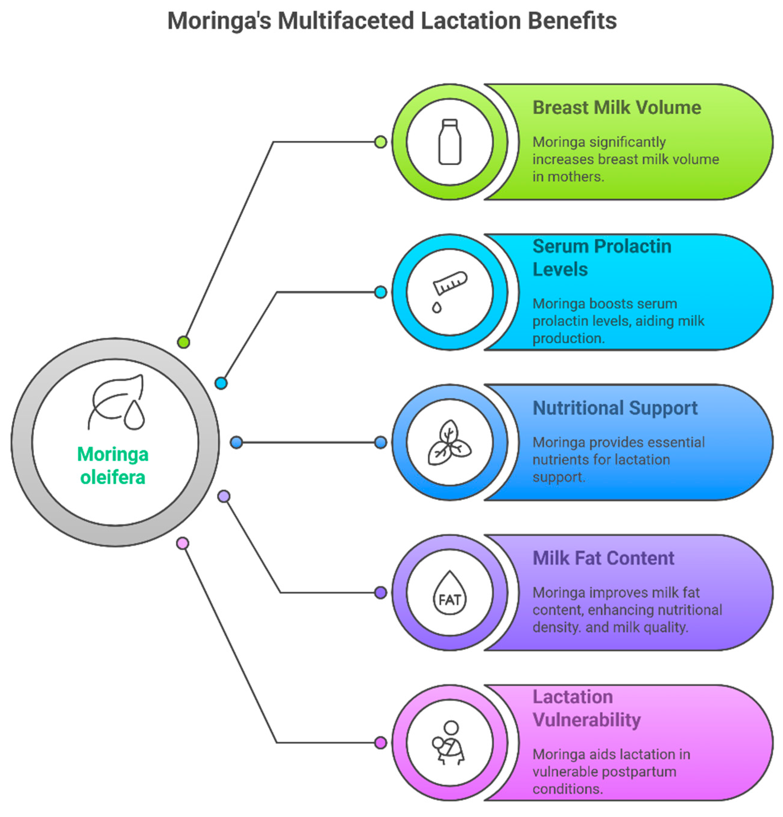 Foods 14 02487 g003 Foods 14 02487 g003