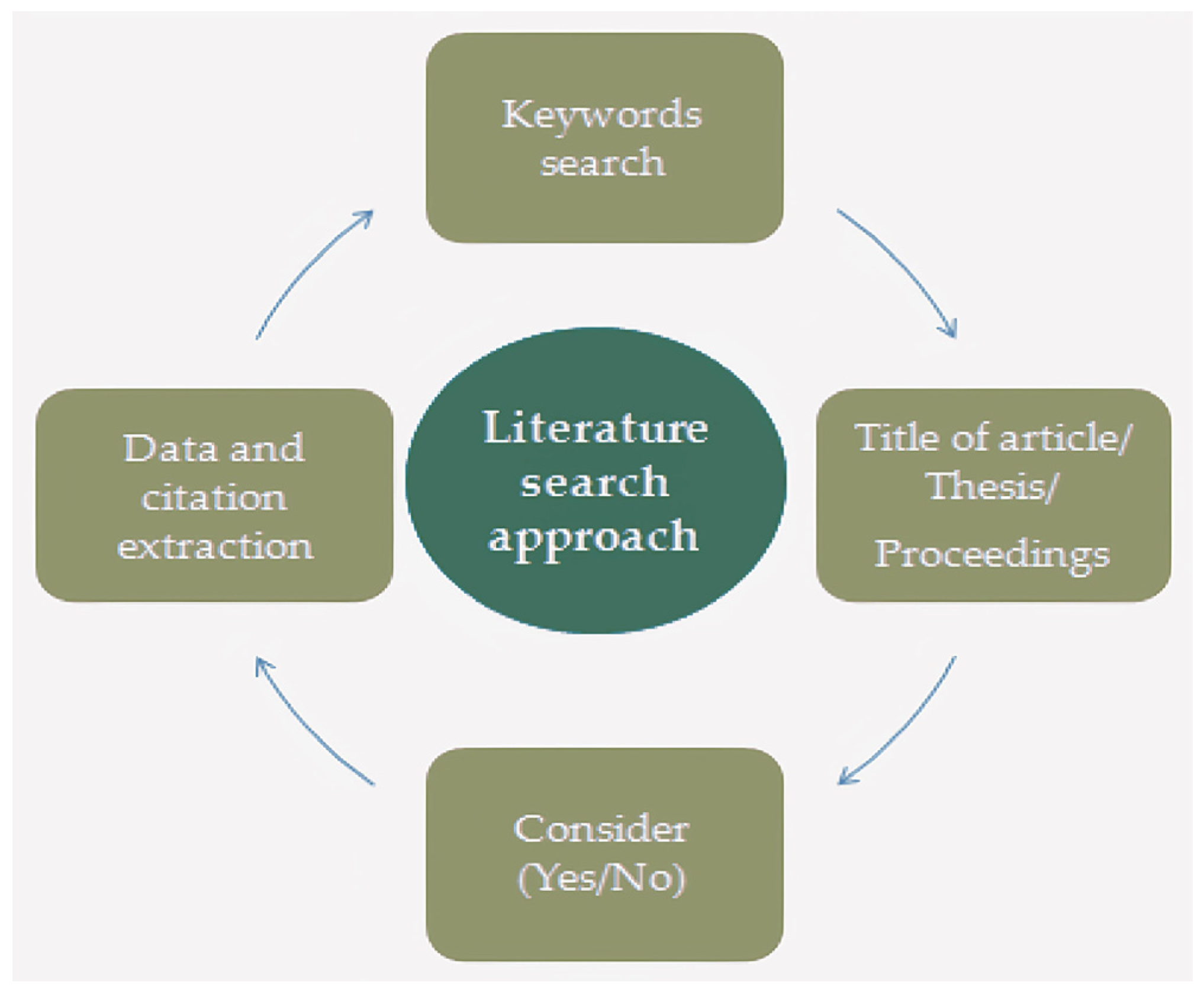 Foods 14 02500 g001 Foods 14 02500 g001