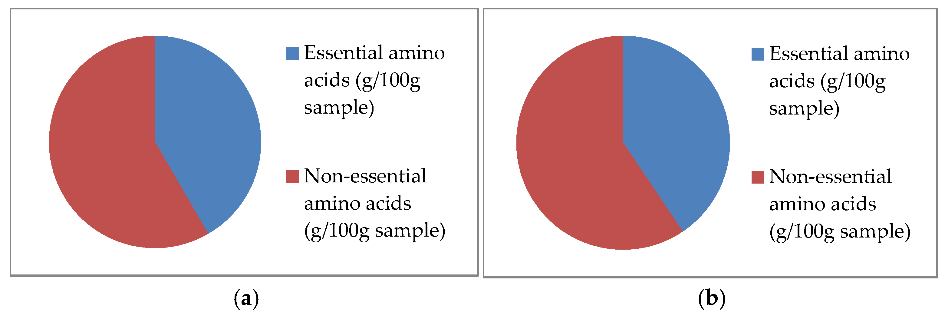 Foods 14 02523 g001 Foods 14 02523 g001