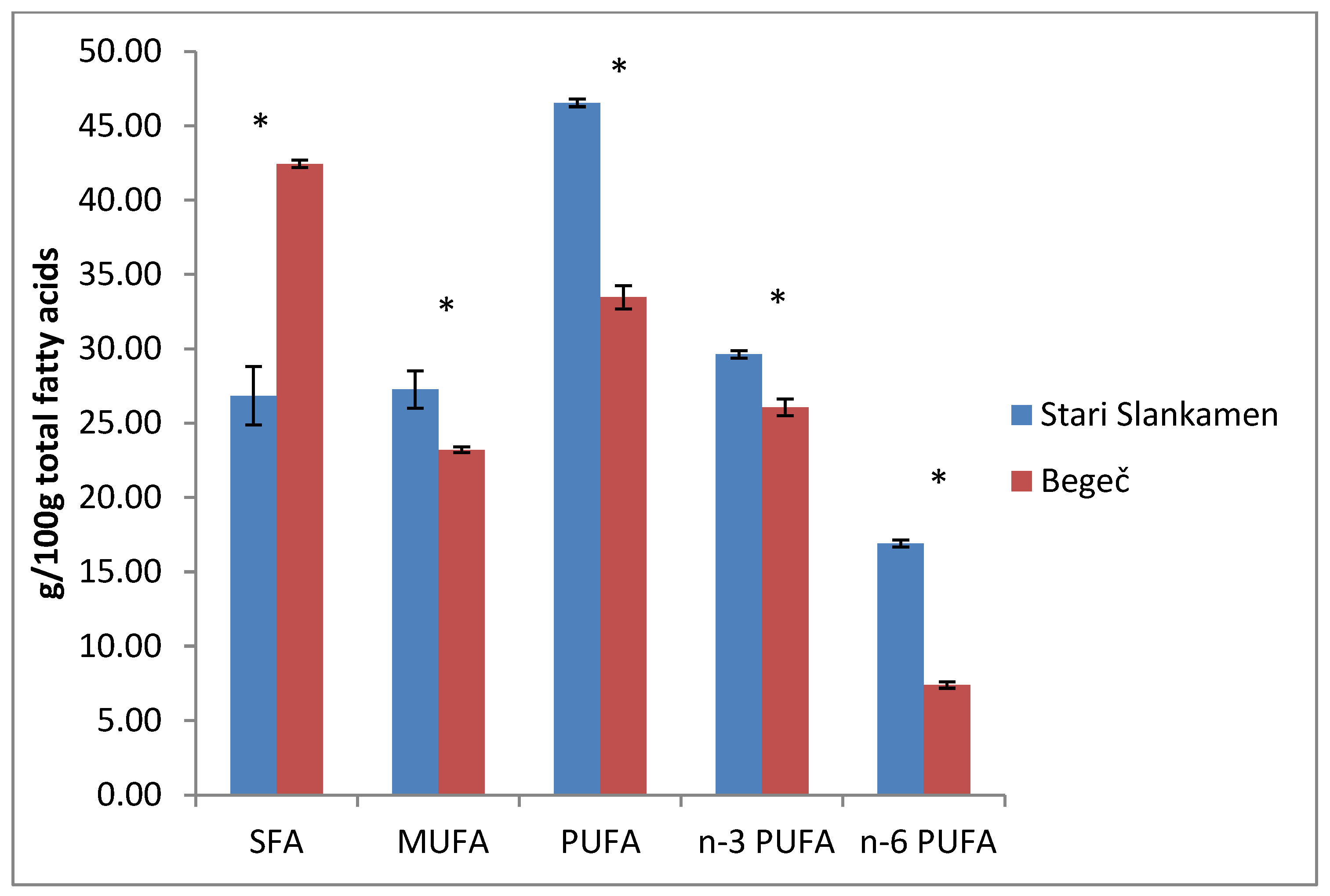Foods 14 02523 g002 Foods 14 02523 g002