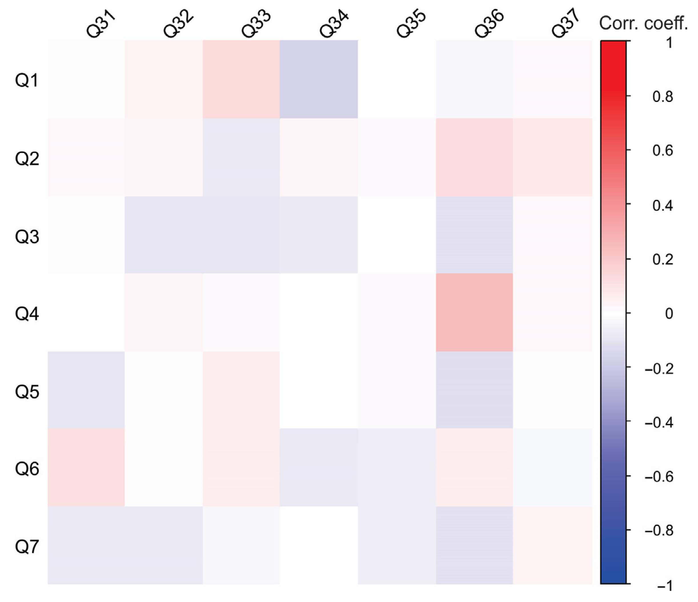 Foods 14 02523 g005 Foods 14 02523 g005
