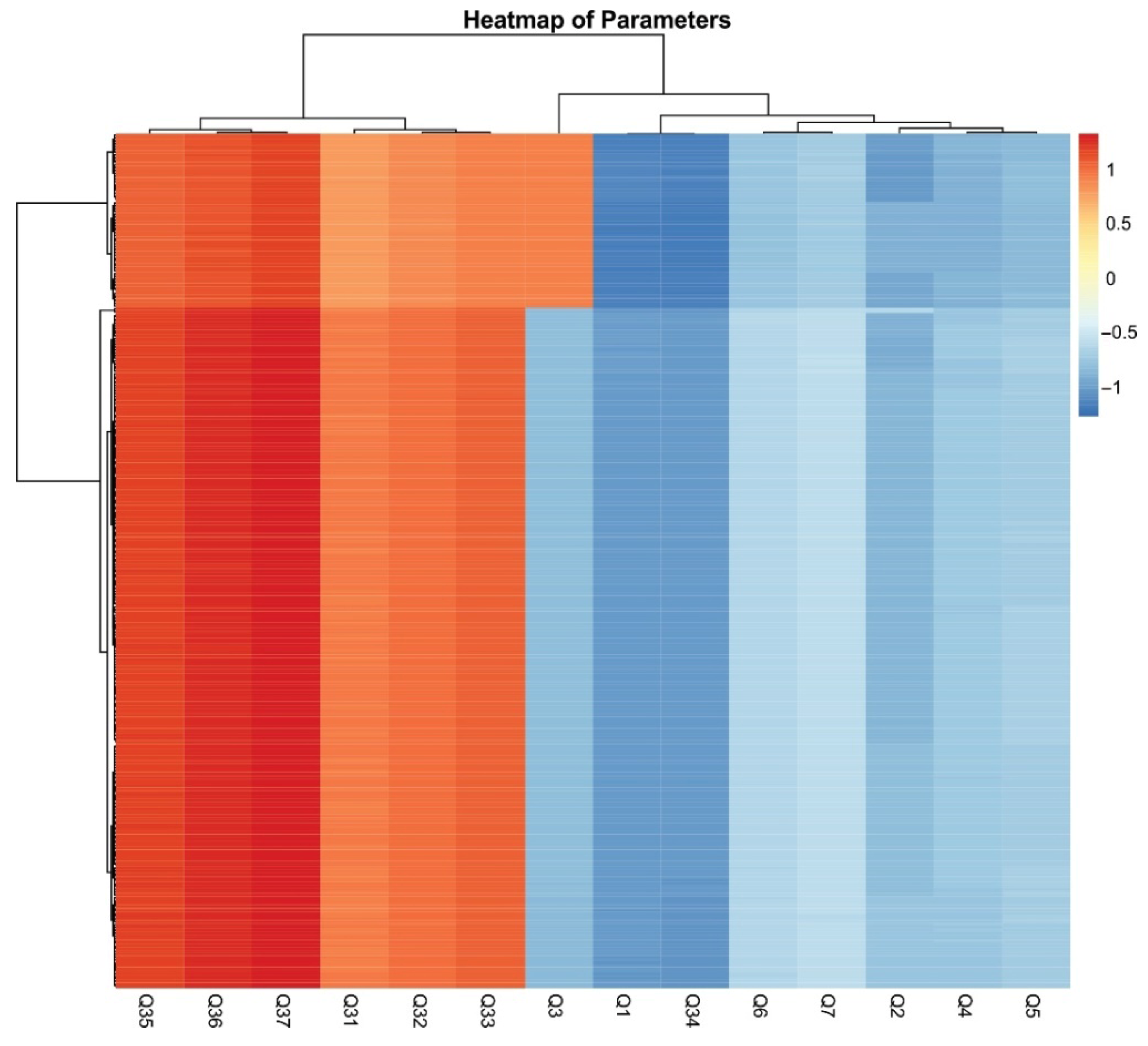 Foods 14 02523 g006 Foods 14 02523 g006