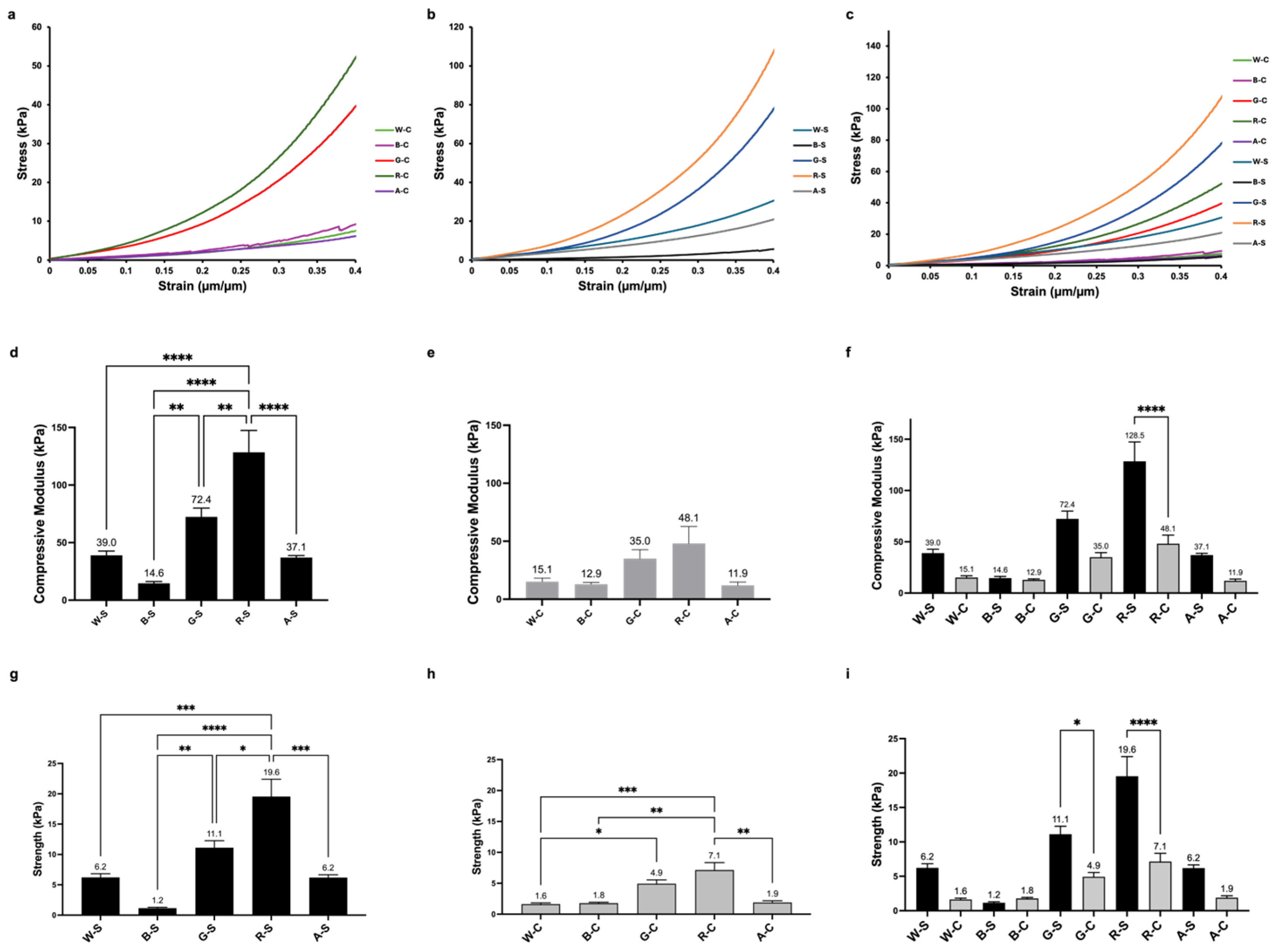 Foods 14 02534 g004 Foods 14 02534 g004