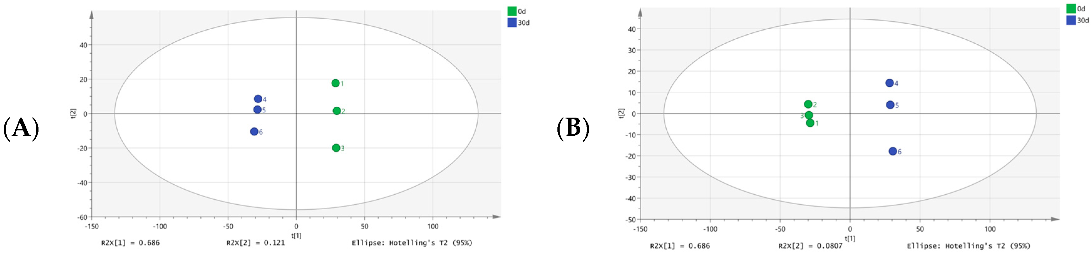 Foods 14 02556 g002a