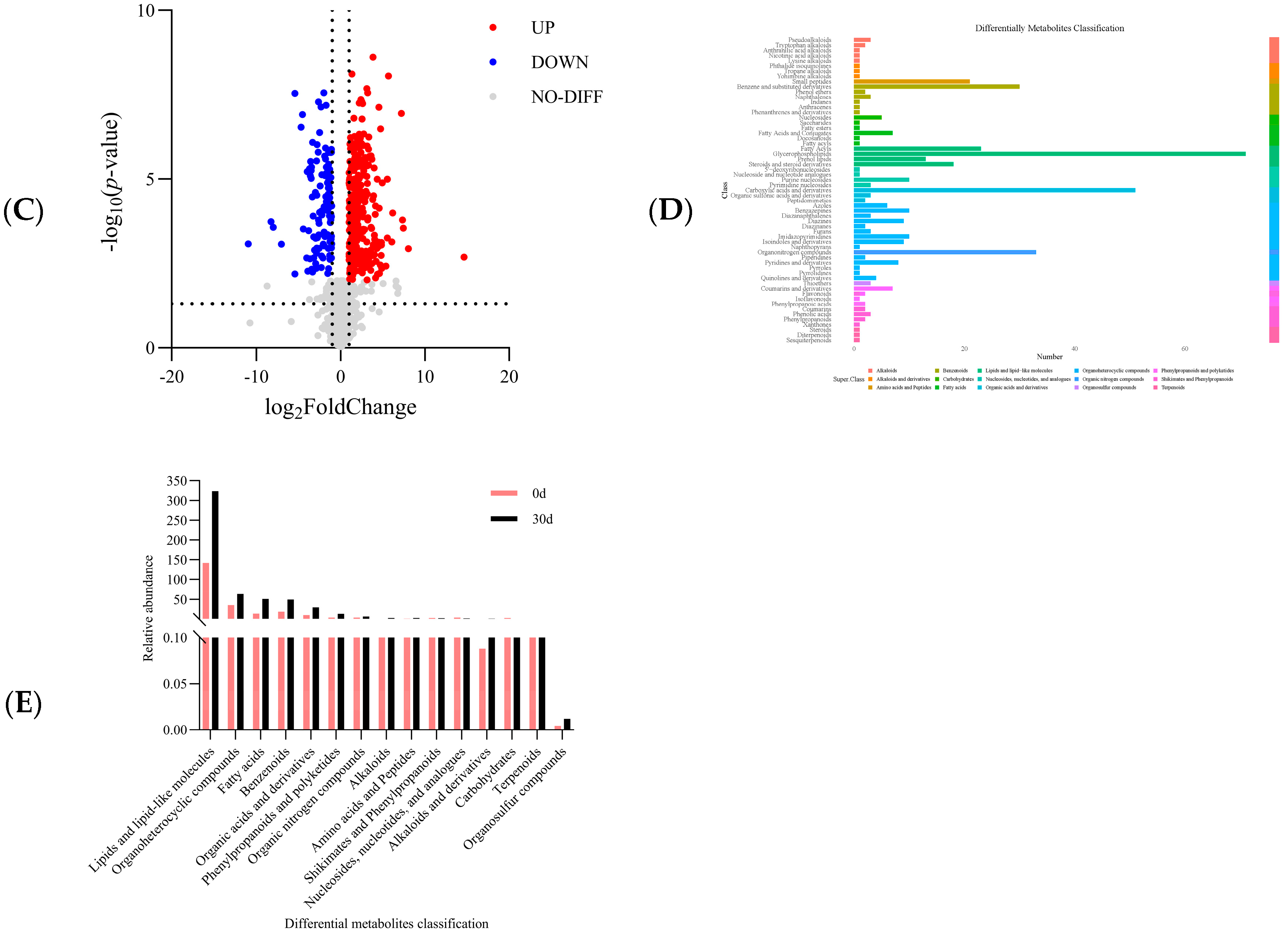 Foods 14 02556 g002b