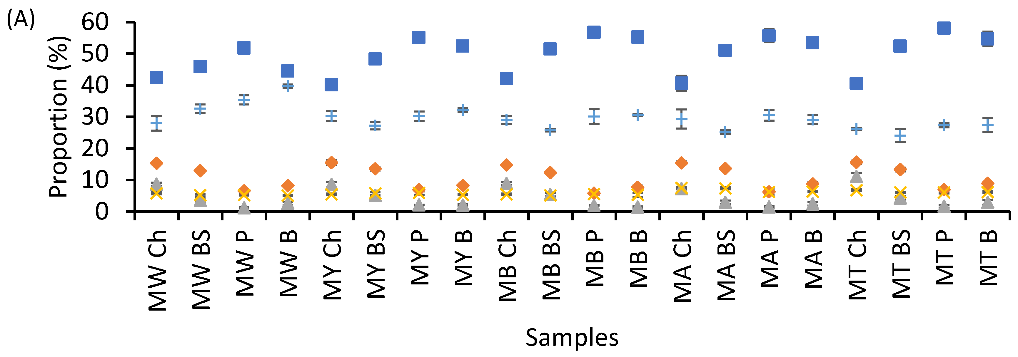 Foods 14 02576 g001a