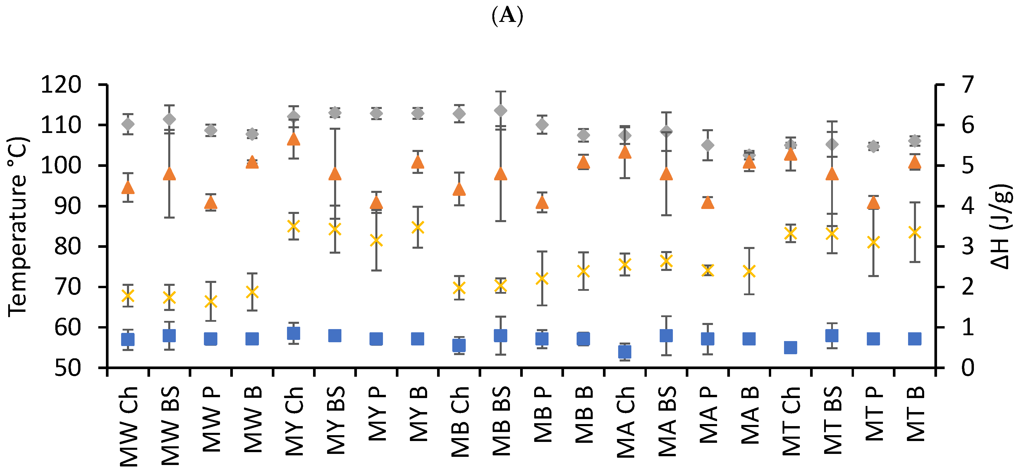 Foods 14 02576 g002a