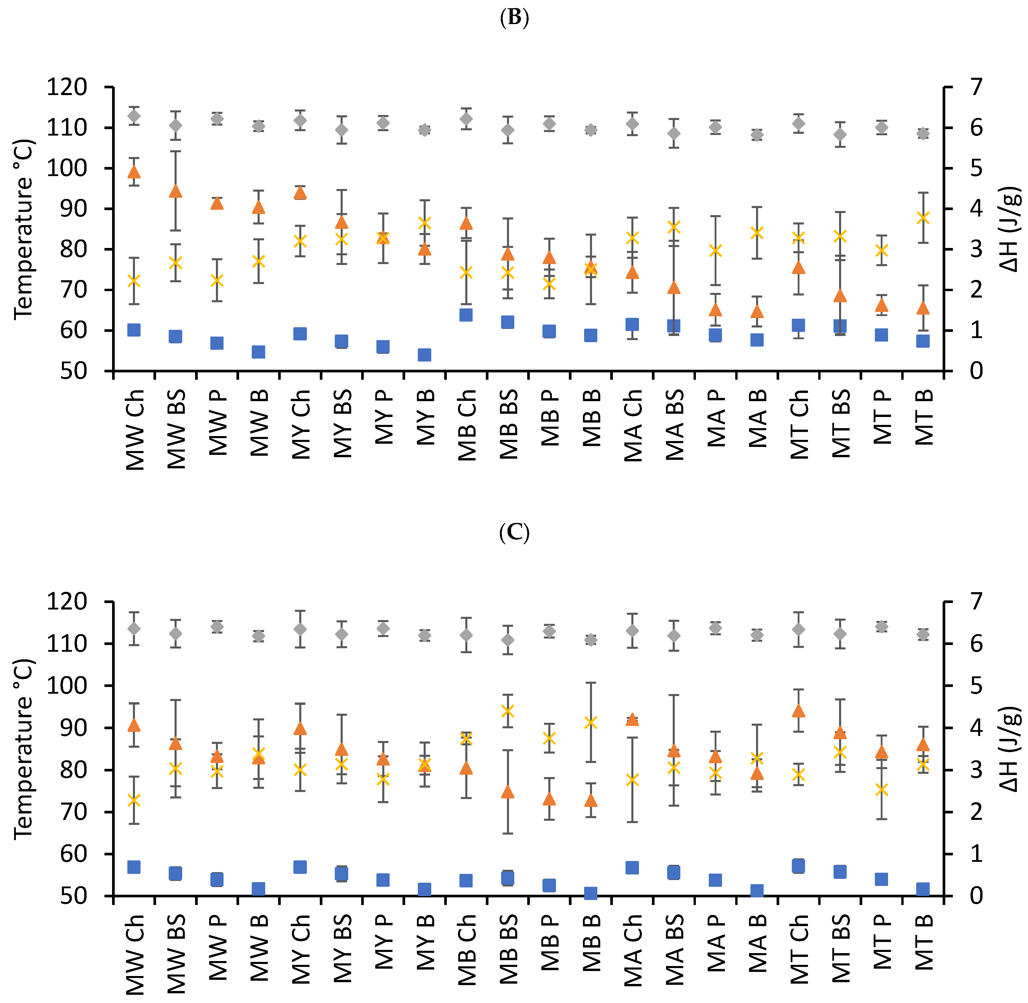Foods 14 02576 g002b