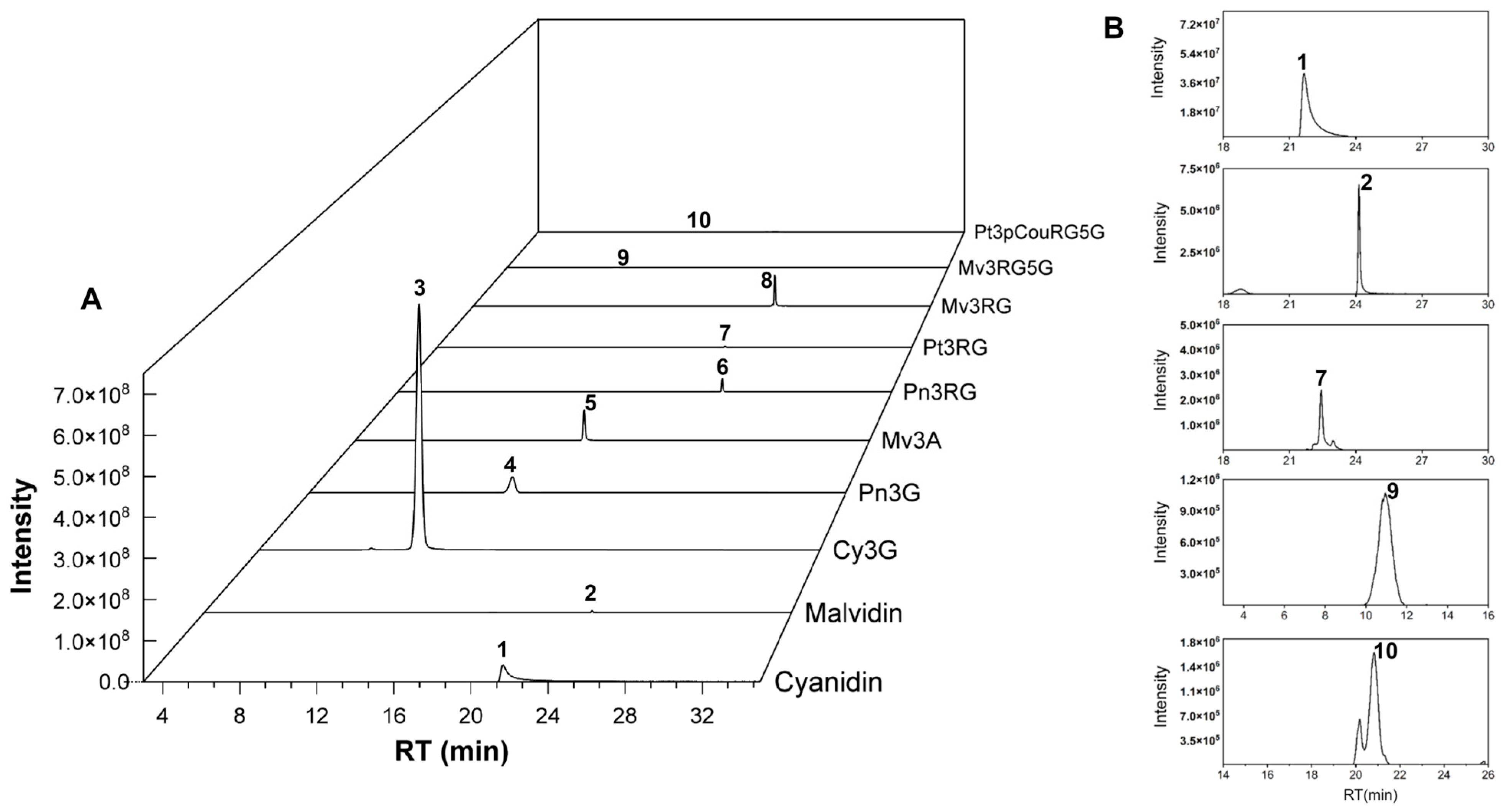 Foods 14 02582 g002 Foods 14 02582 g002