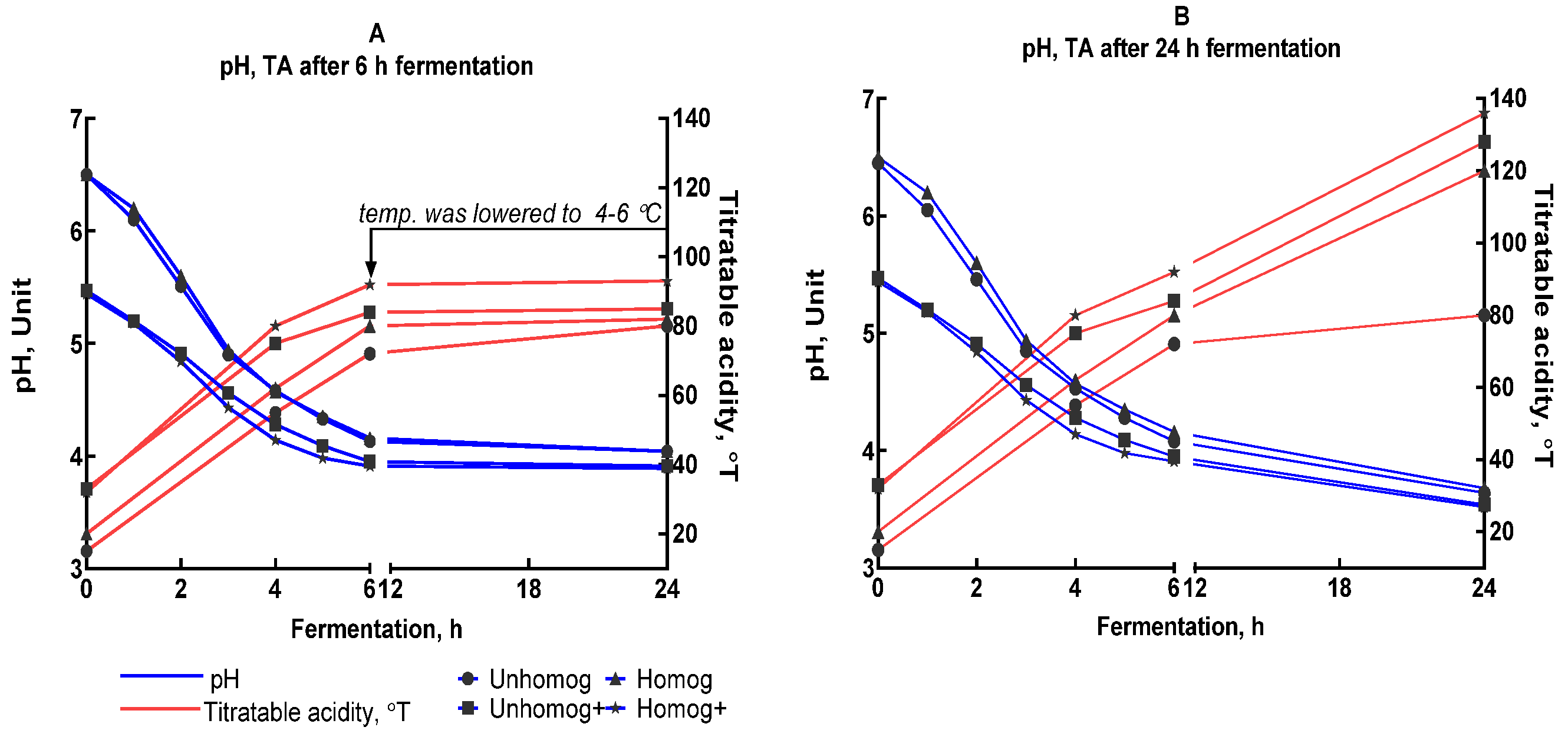 Foods 14 02615 g003a