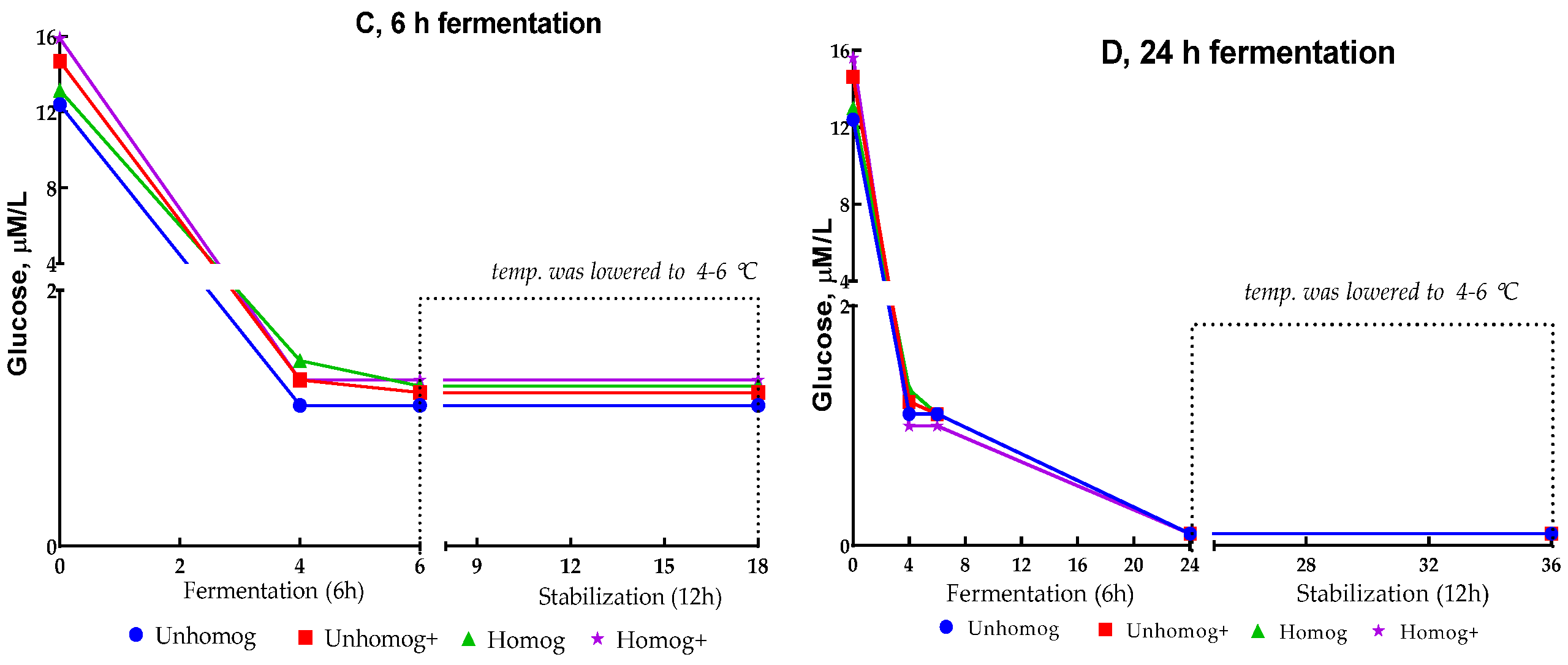 Foods 14 02615 g003b