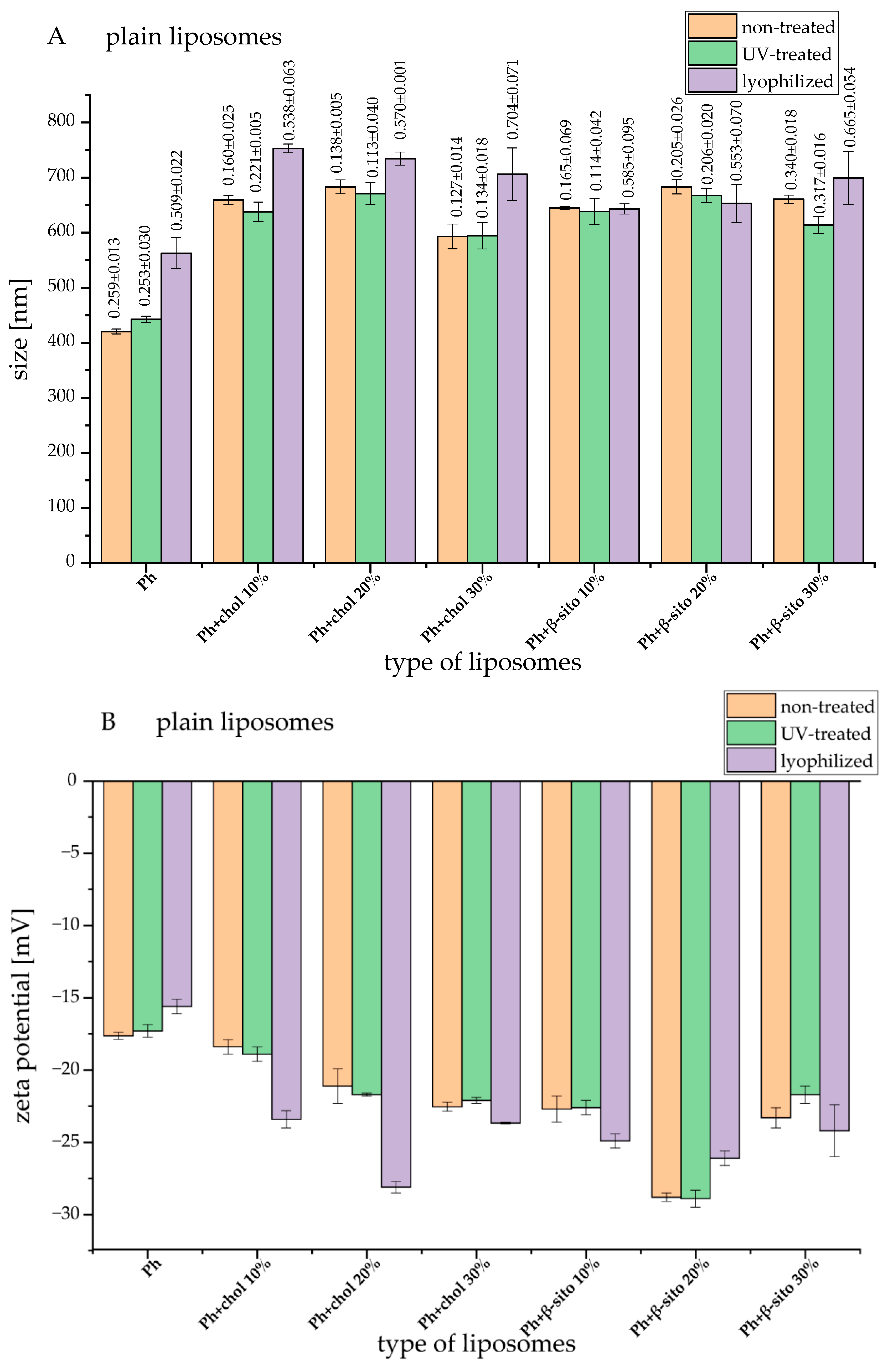 Foods 14 02626 g001a