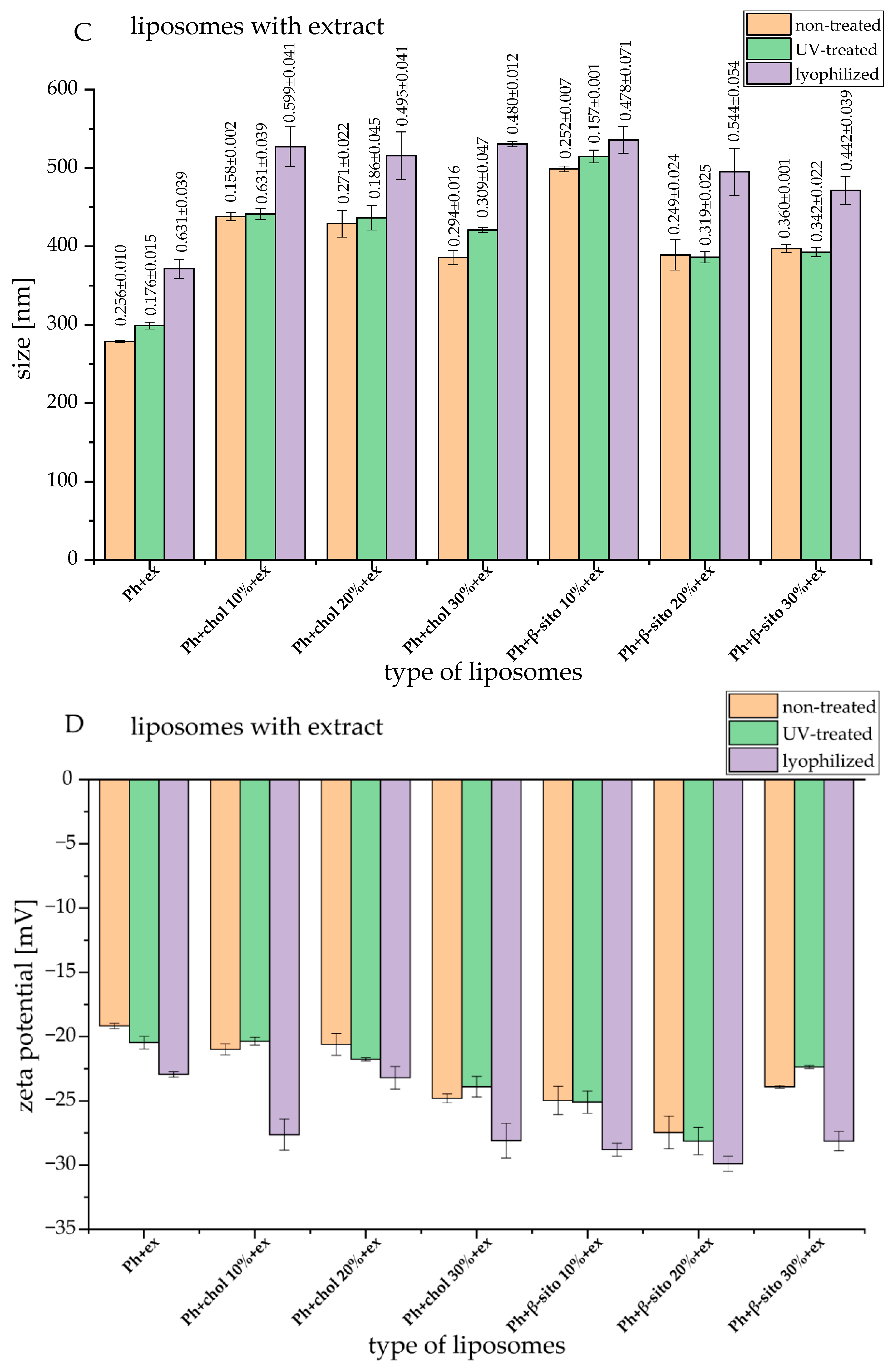 Foods 14 02626 g001b