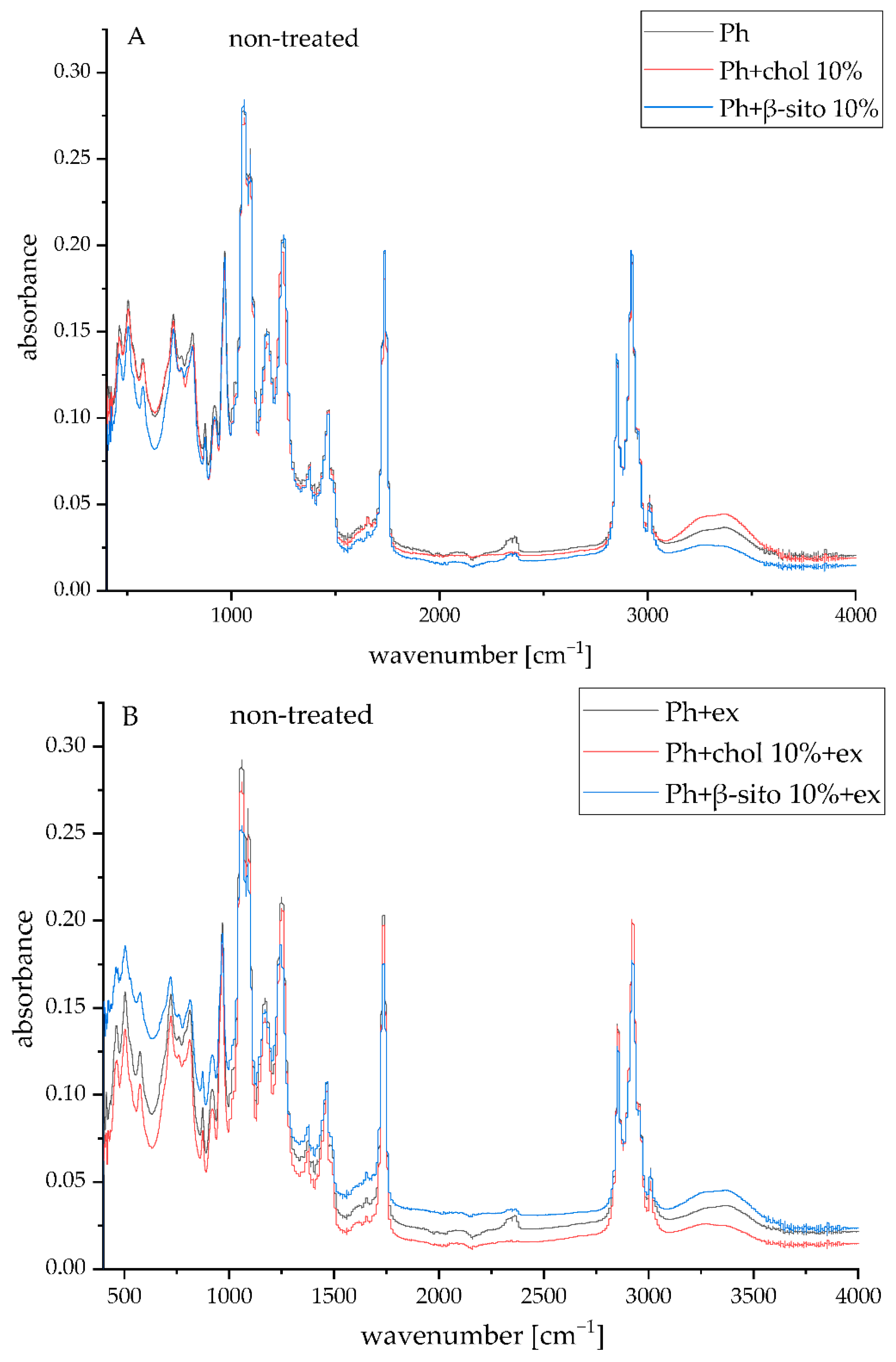 Foods 14 02626 g003a
