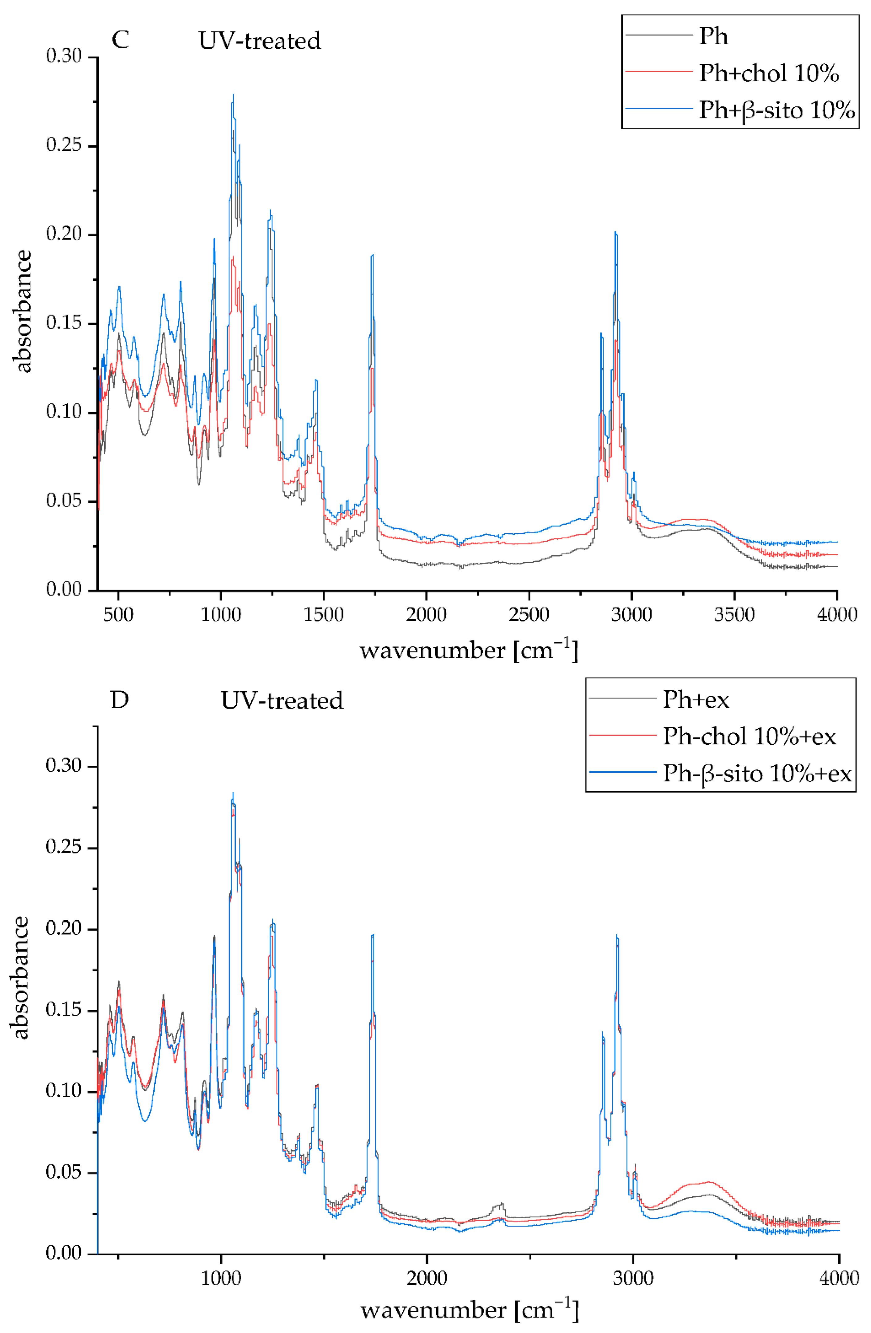 Foods 14 02626 g003b