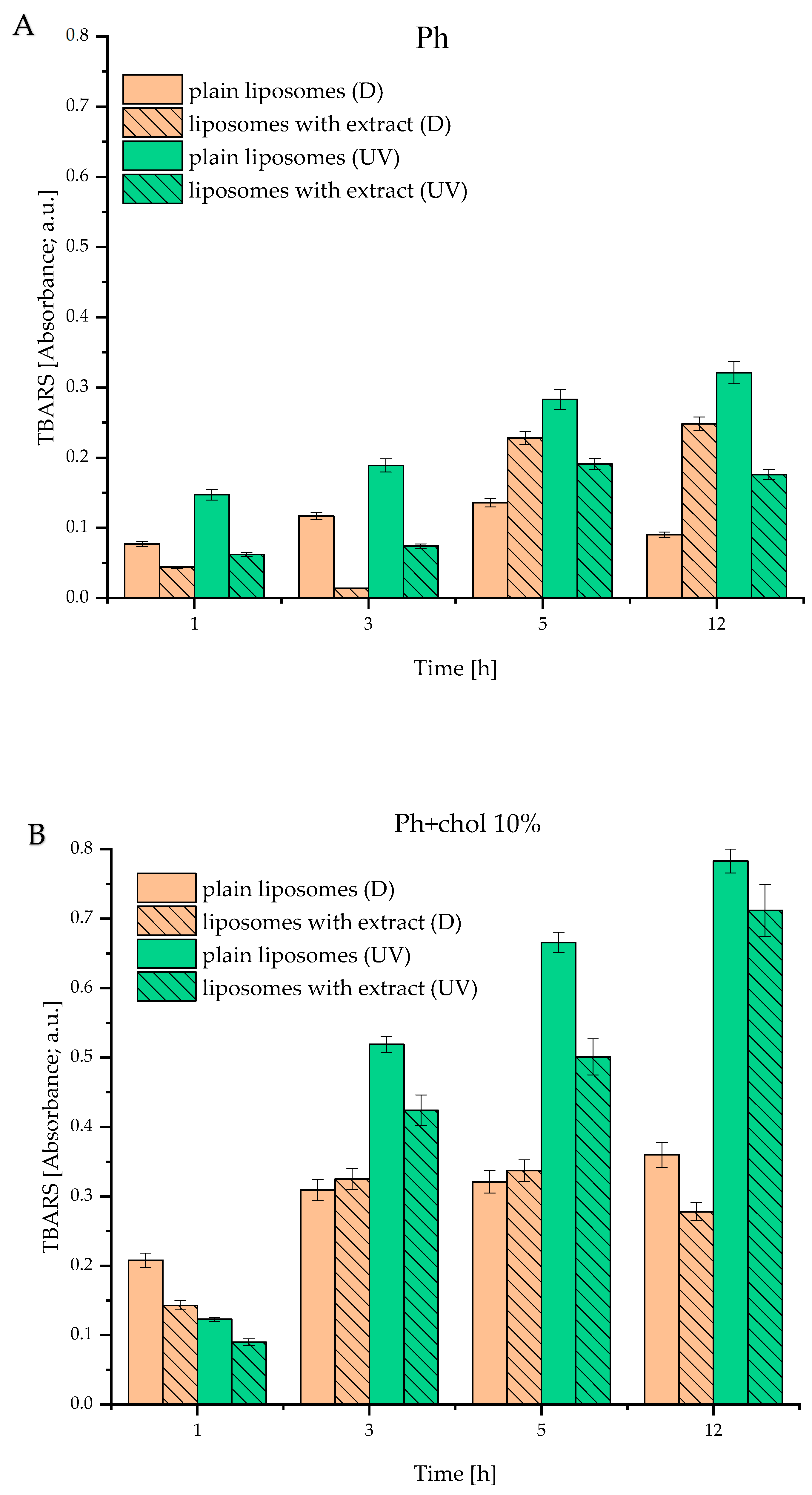 Foods 14 02626 g004a