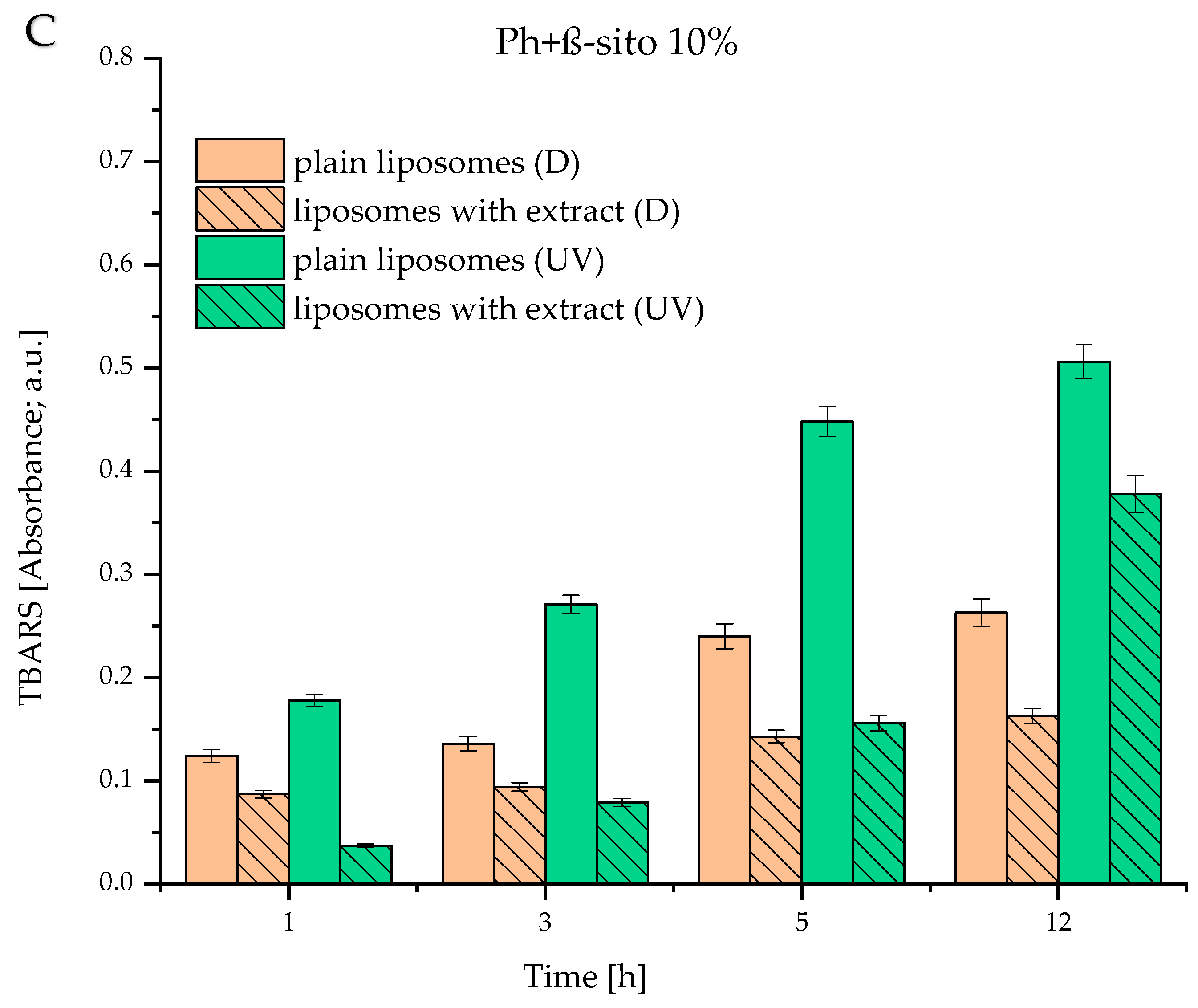 Foods 14 02626 g004b