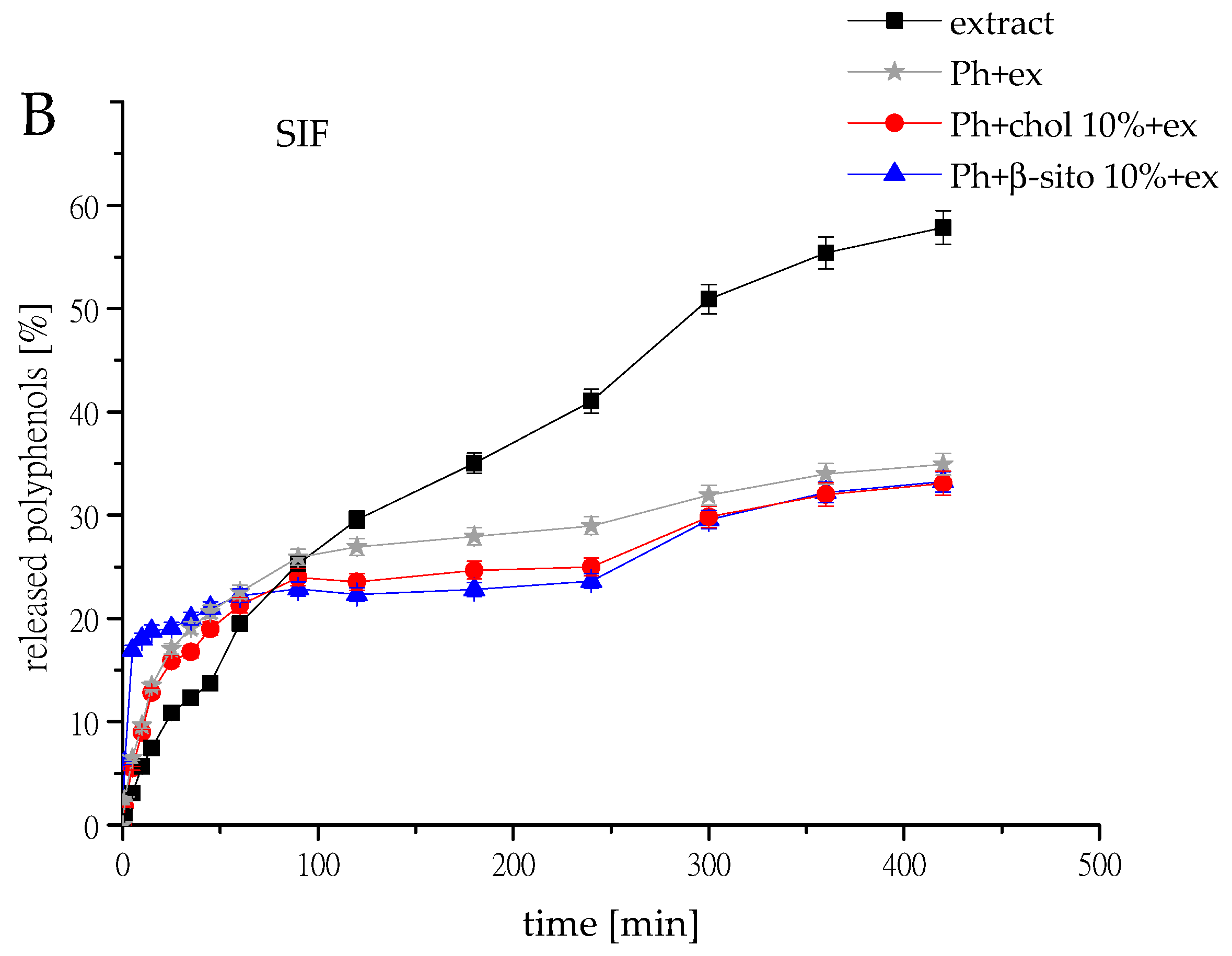 Foods 14 02626 g006b