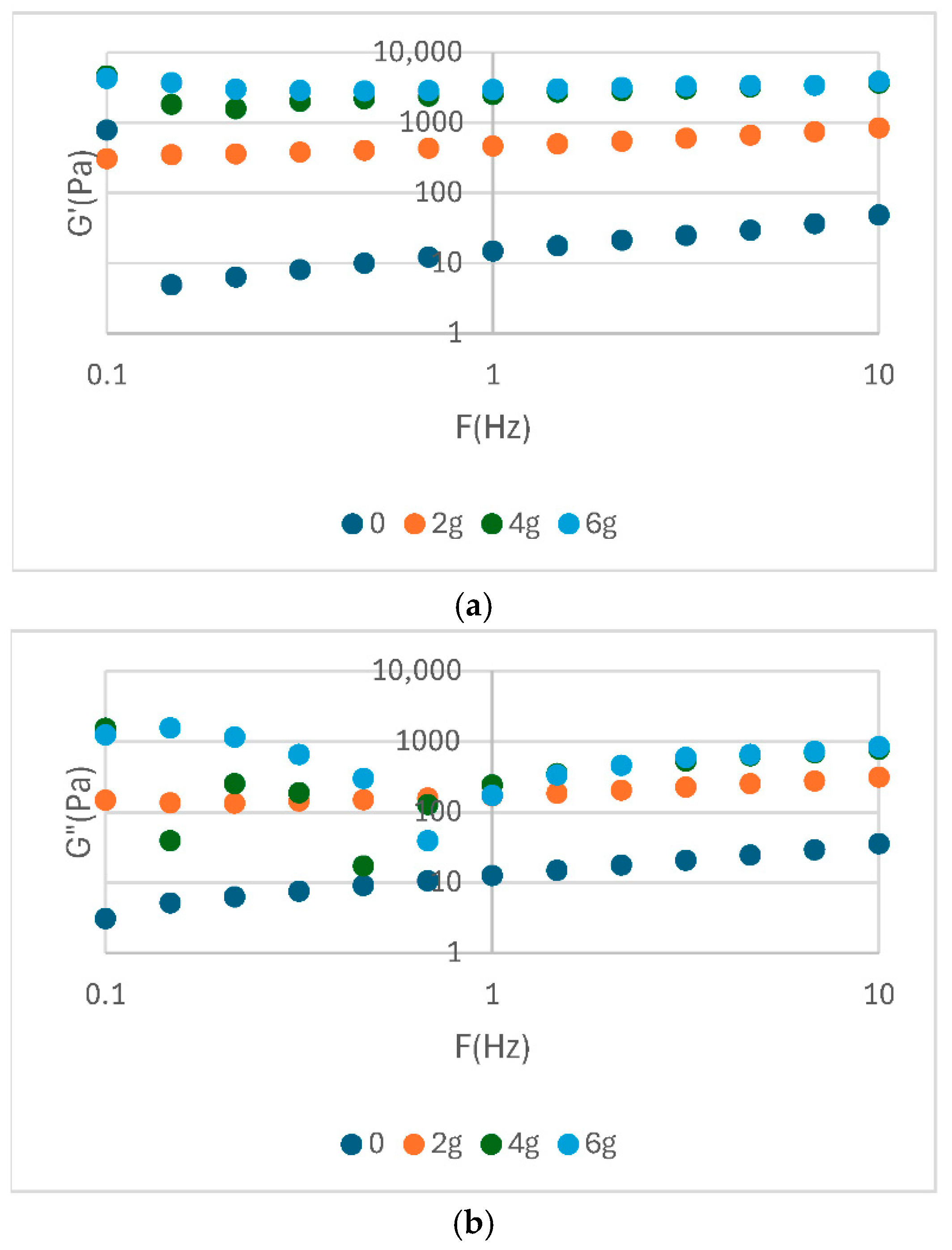 Foods 14 02627 g002a