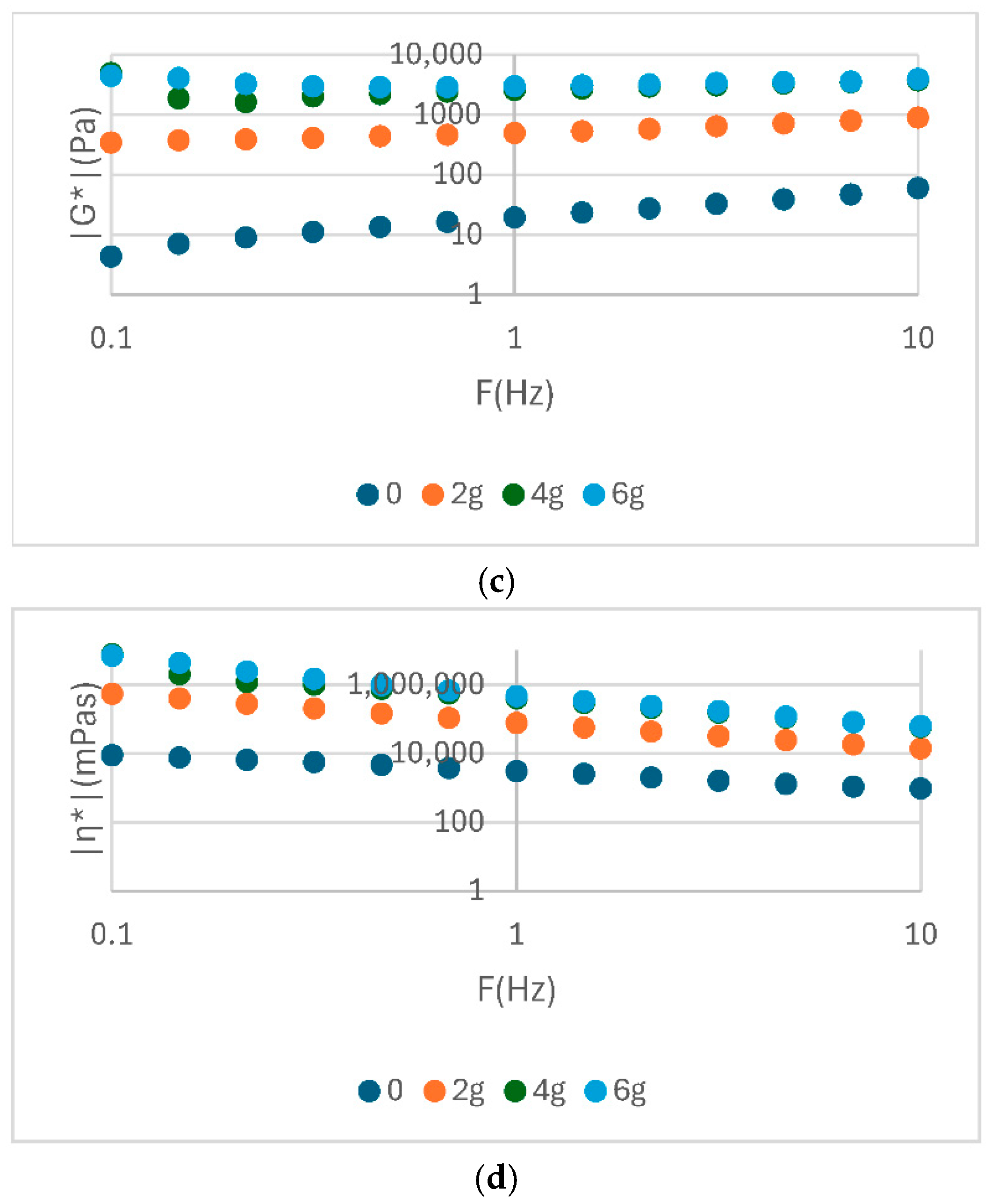 Foods 14 02627 g002b