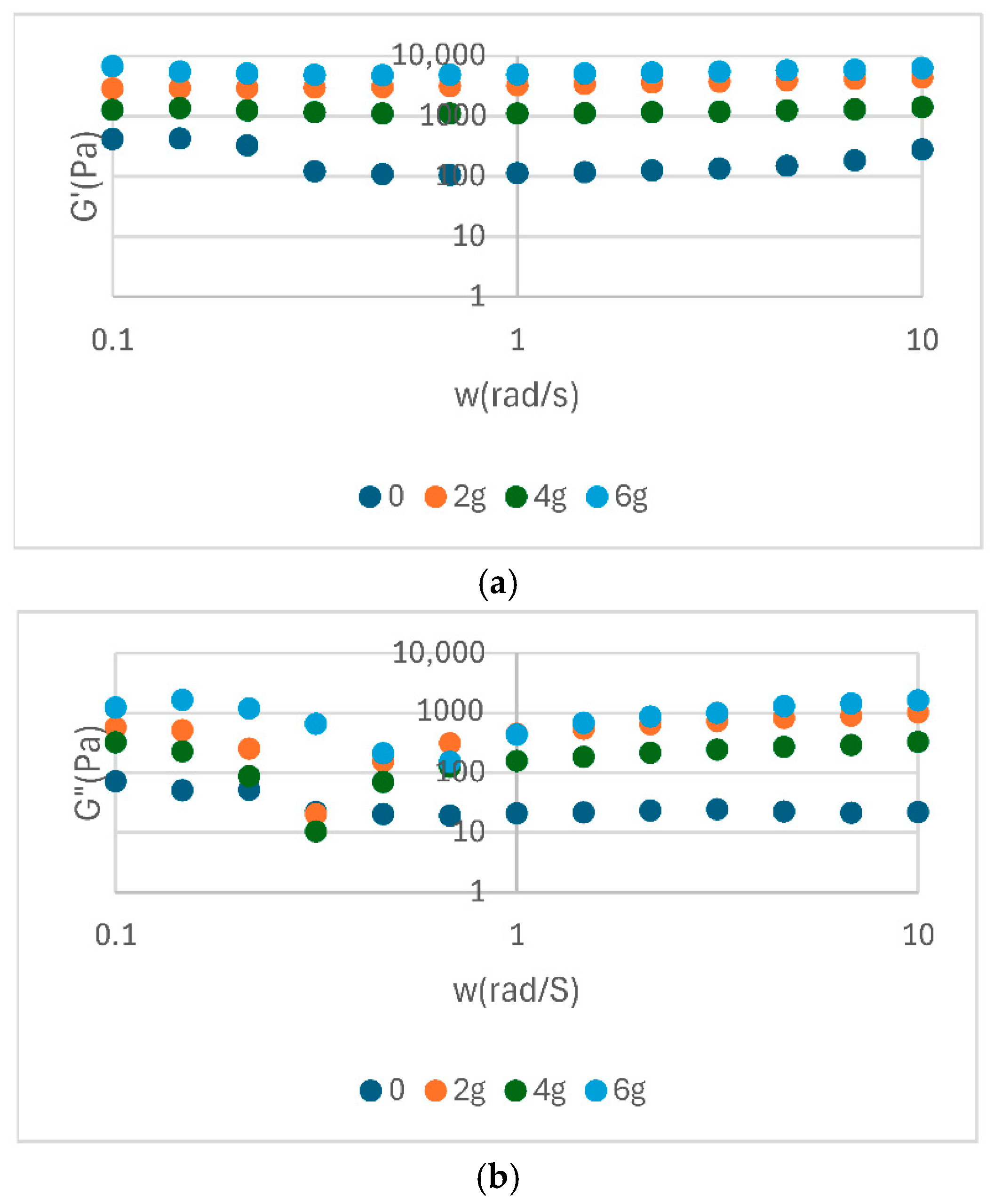 Foods 14 02627 g003a