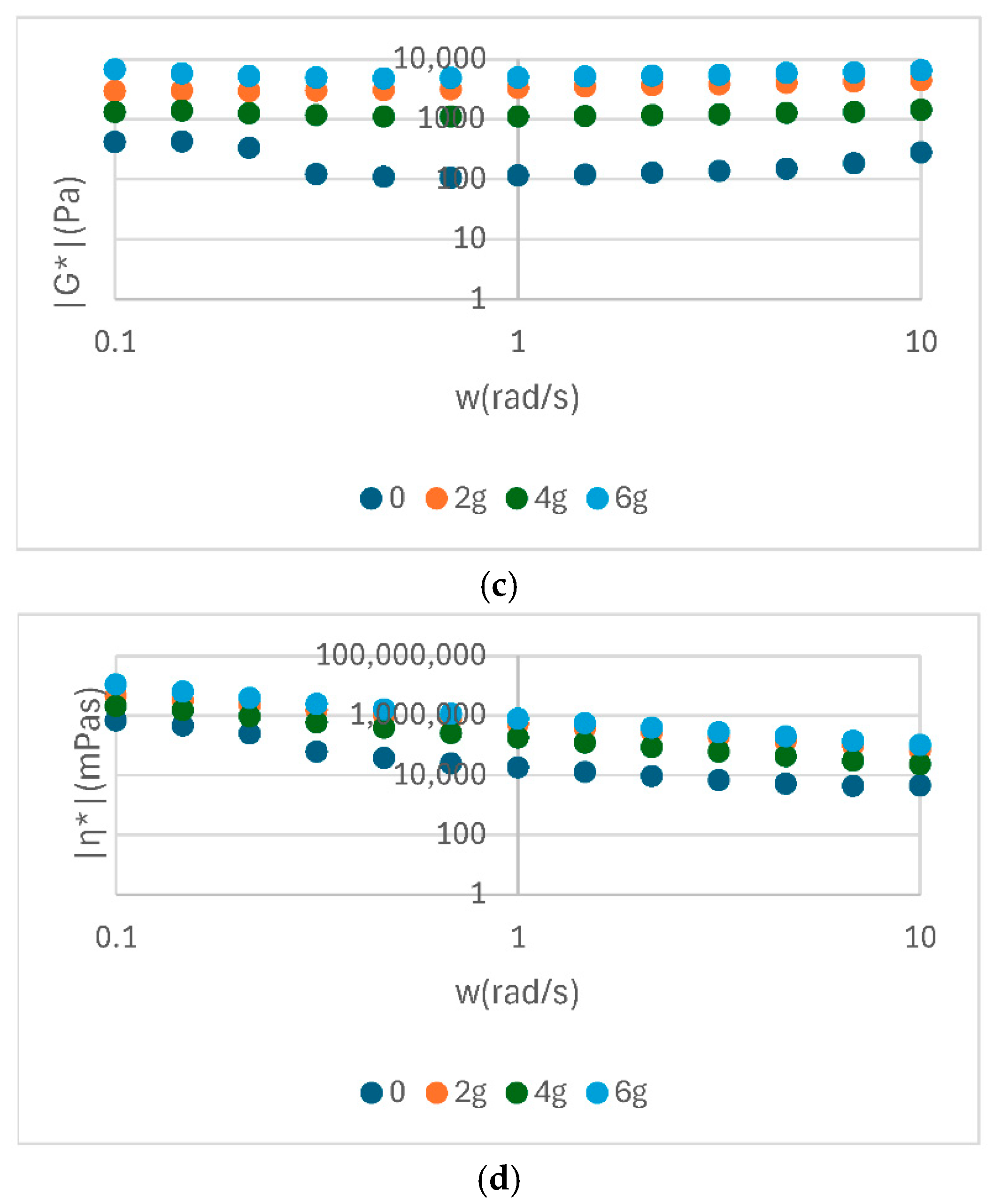 Foods 14 02627 g003b