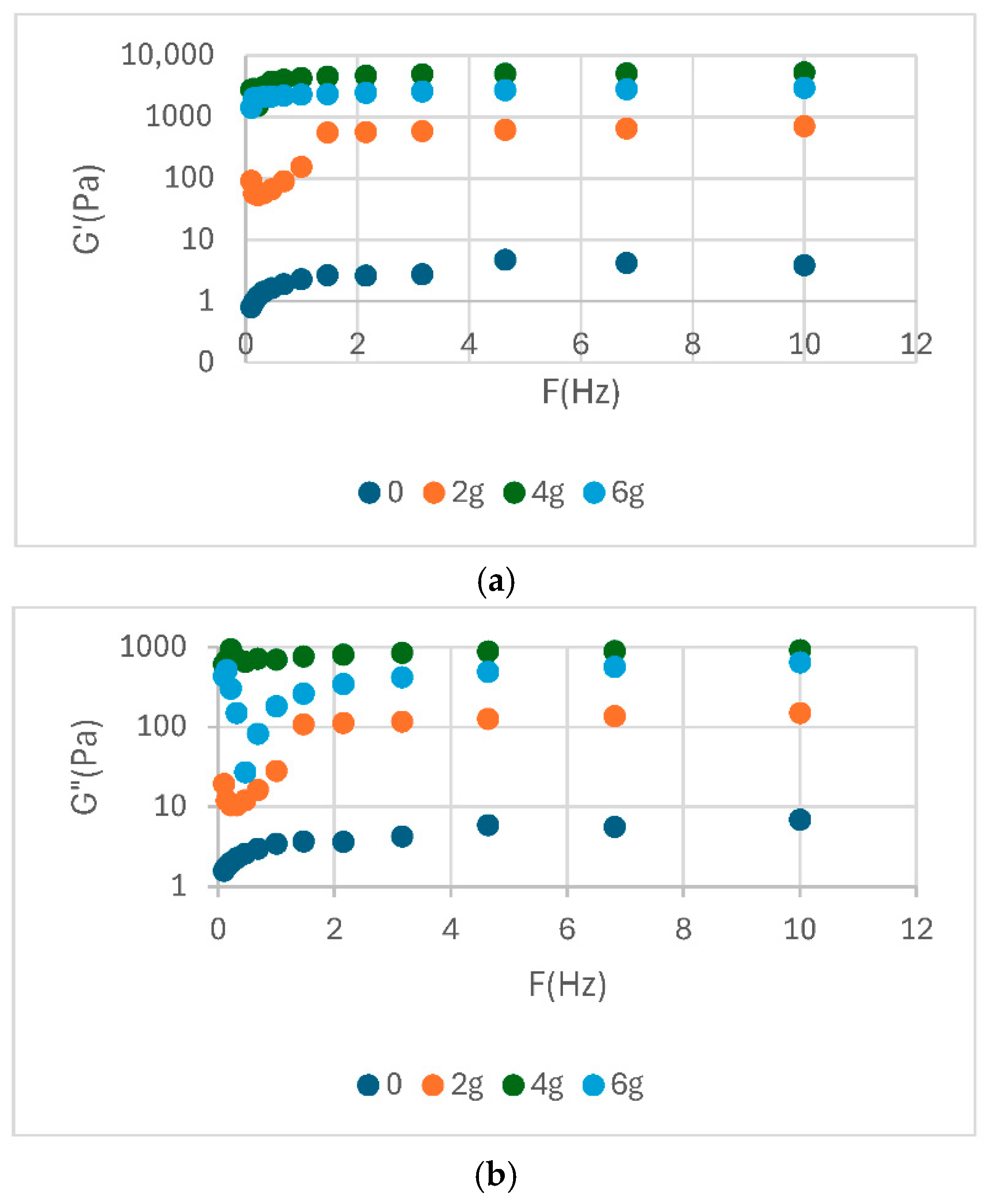 Foods 14 02627 g004a