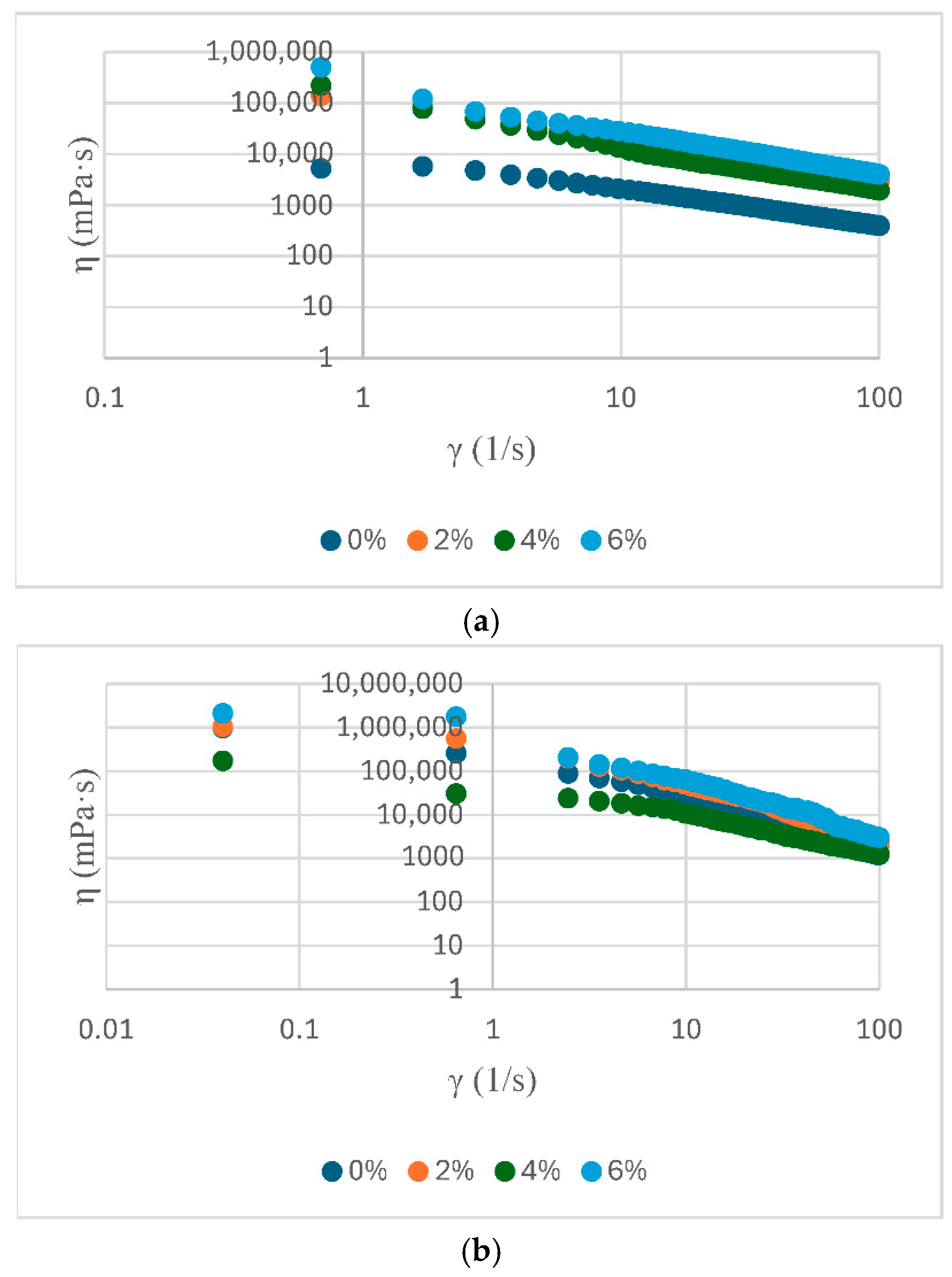 Foods 14 02627 g005a