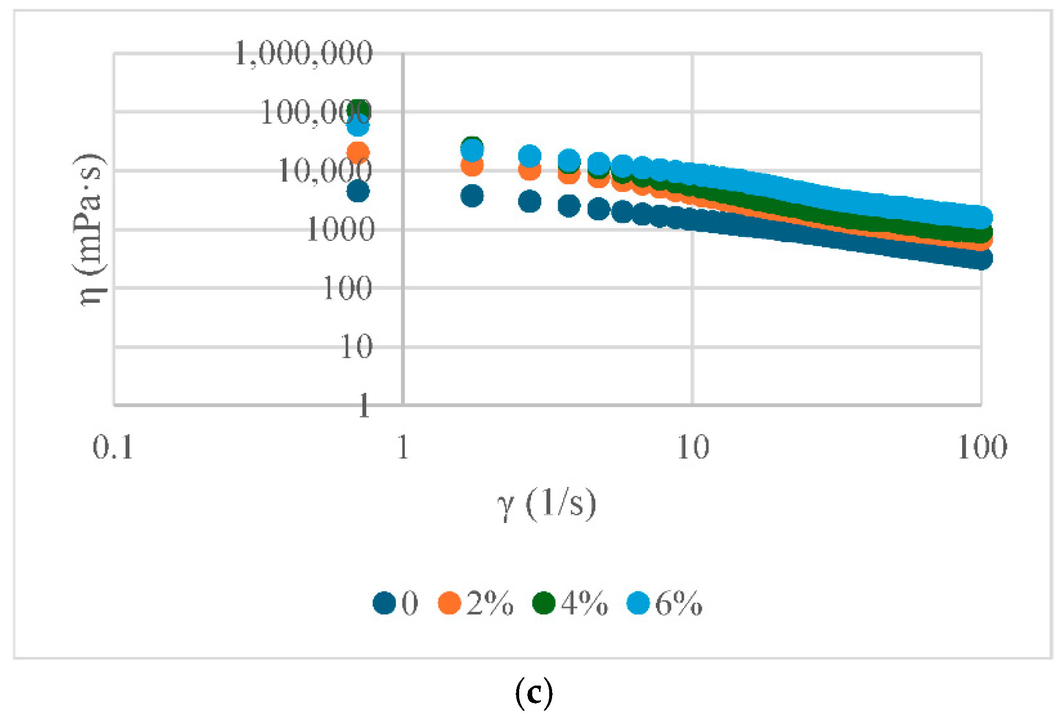 Foods 14 02627 g005b