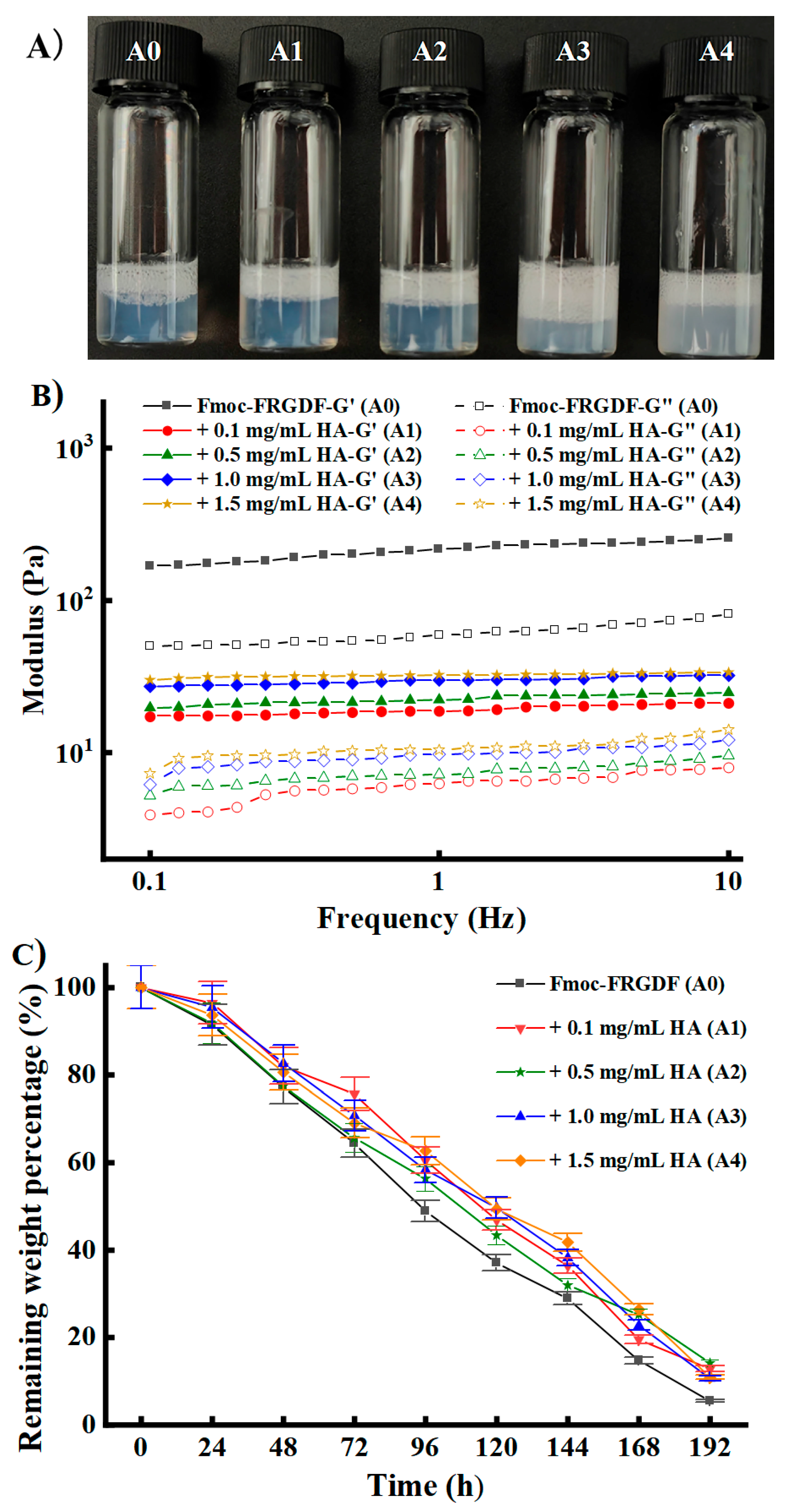 Foods 14 02629 g002 Foods 14 02629 g002