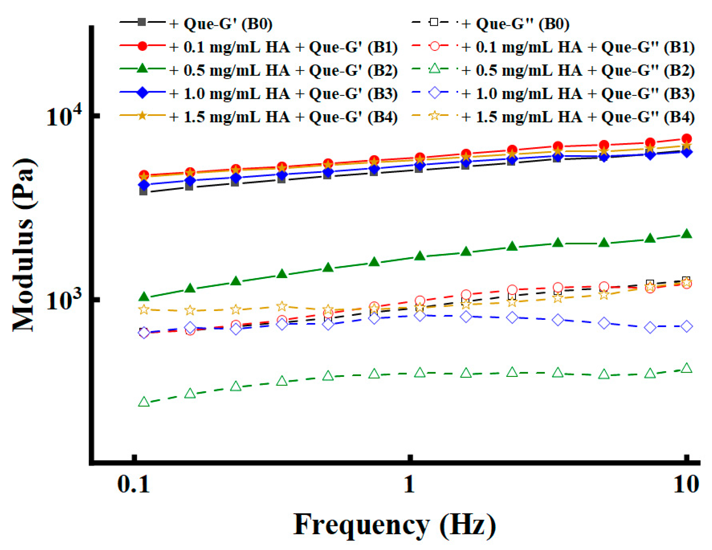 Foods 14 02629 g003 Foods 14 02629 g003