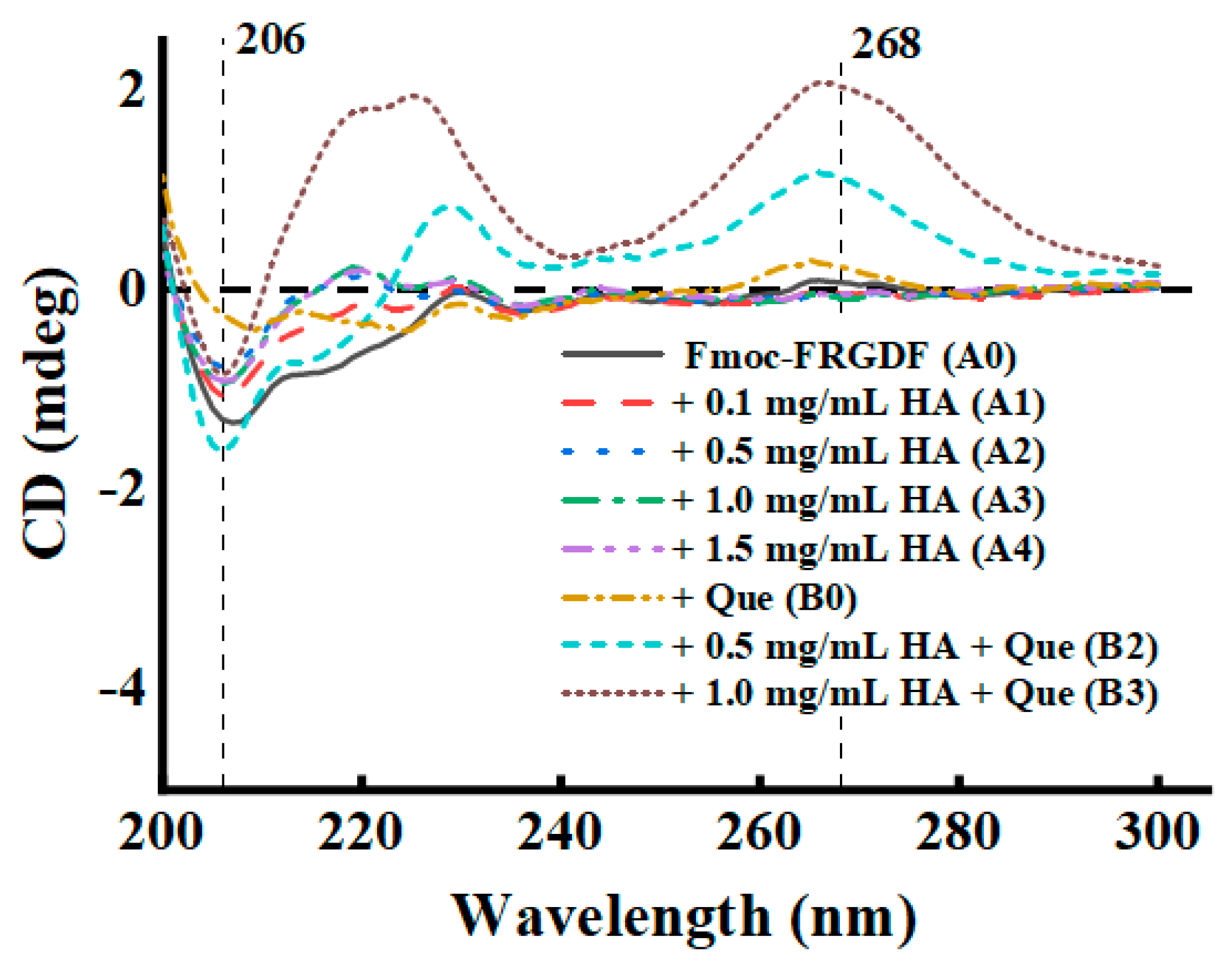 Foods 14 02629 g004 Foods 14 02629 g004