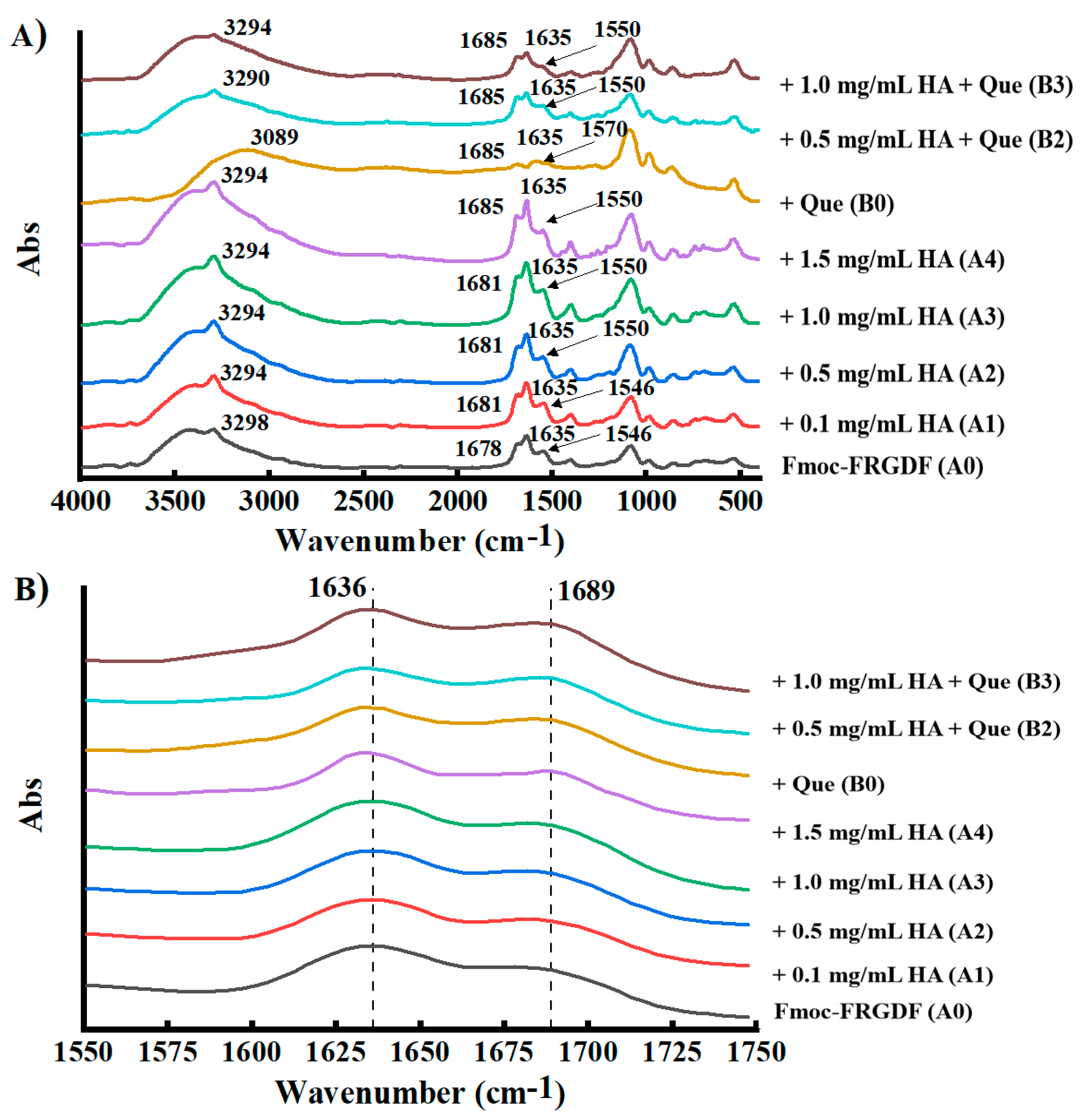 Foods 14 02629 g005 Foods 14 02629 g005