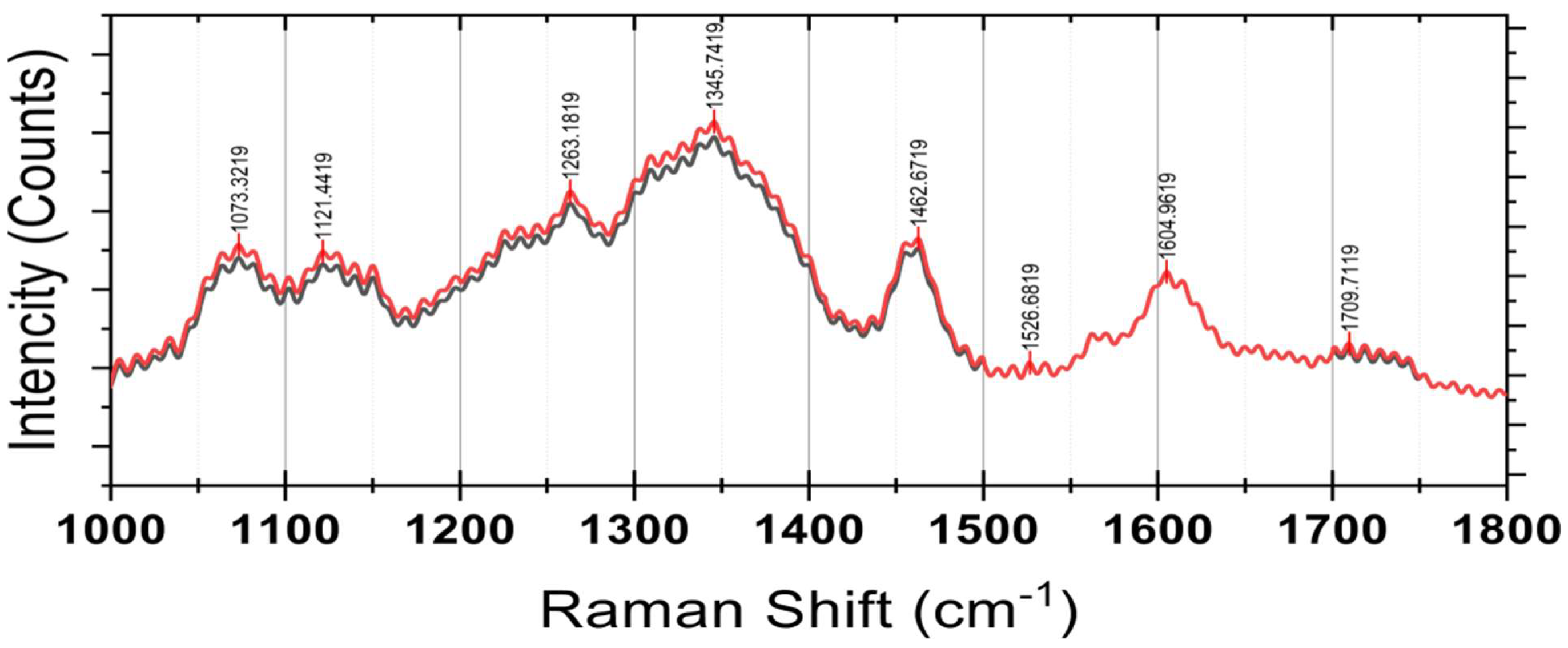 Foods 14 02633 g008b