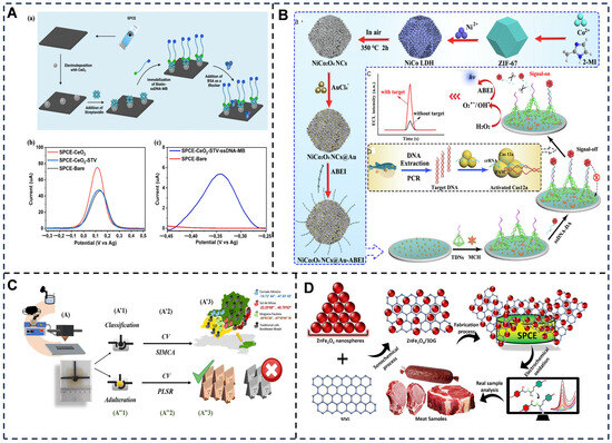 その他 nbnb NMR active nuclei solid state NMR Biomedical | Open Medscience