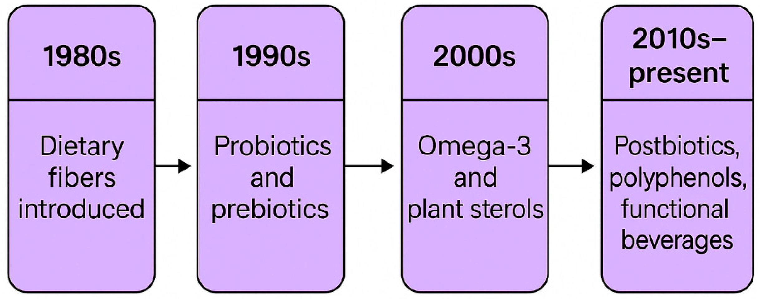 Foods 14 02675 g001 Foods 14 02675 g001