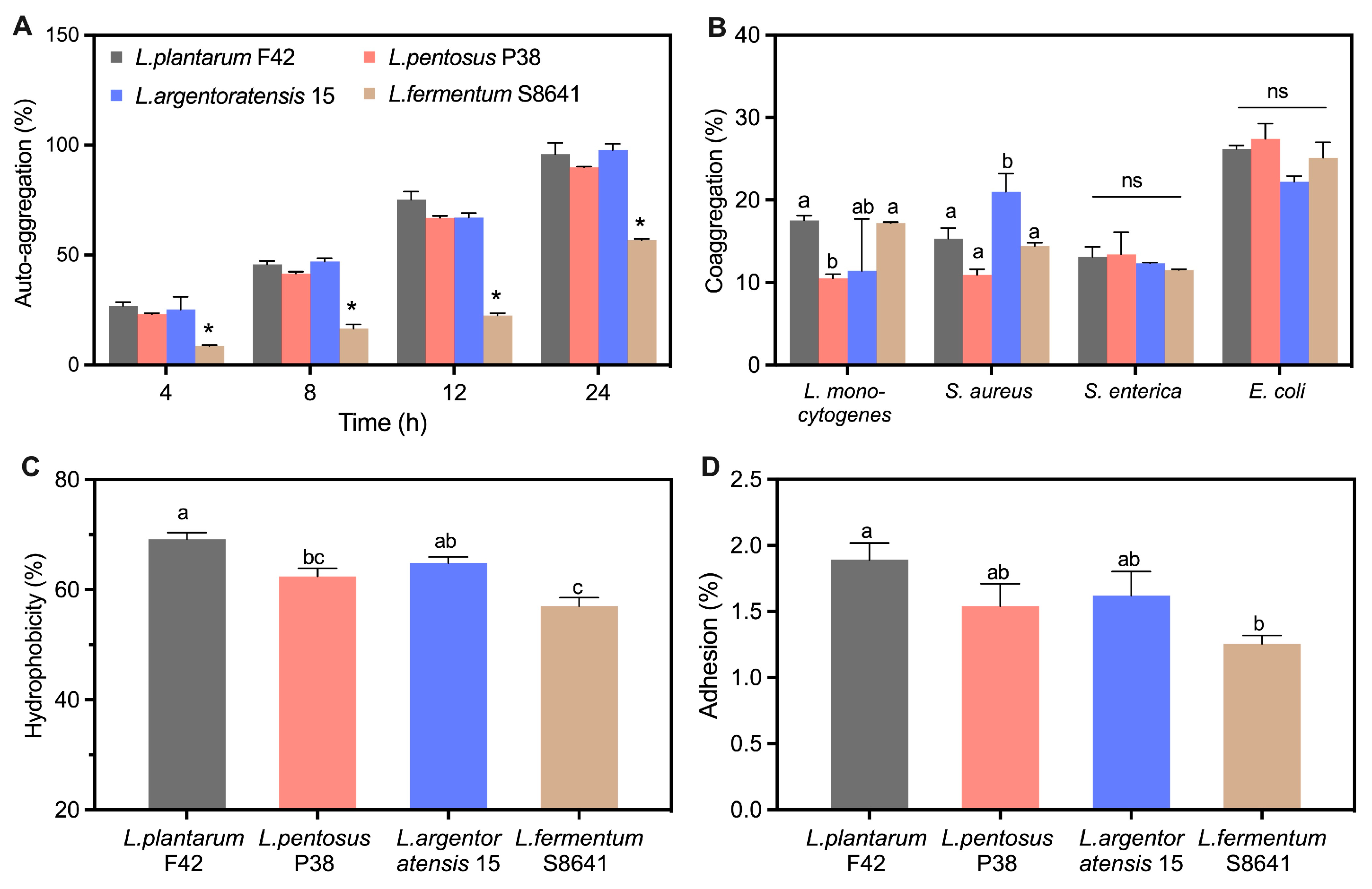 Foods 14 02690 g007a