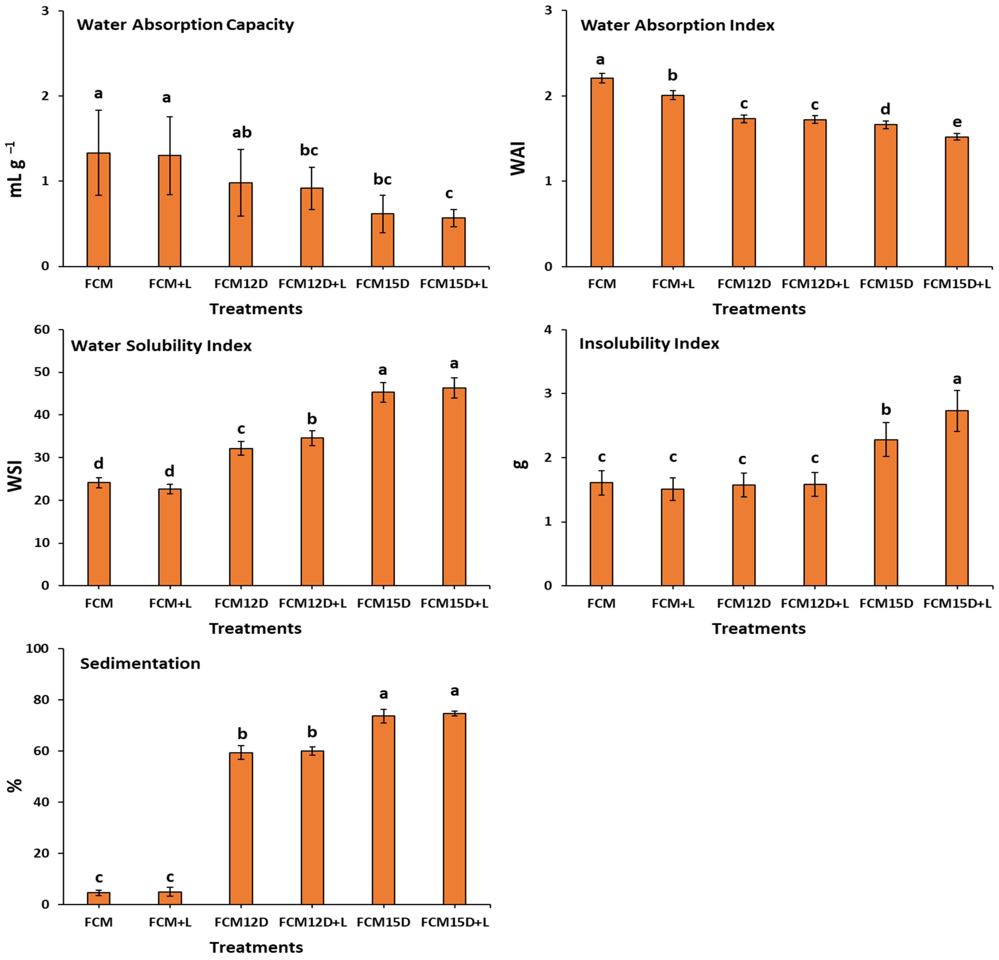 Foods 14 02698 g002b