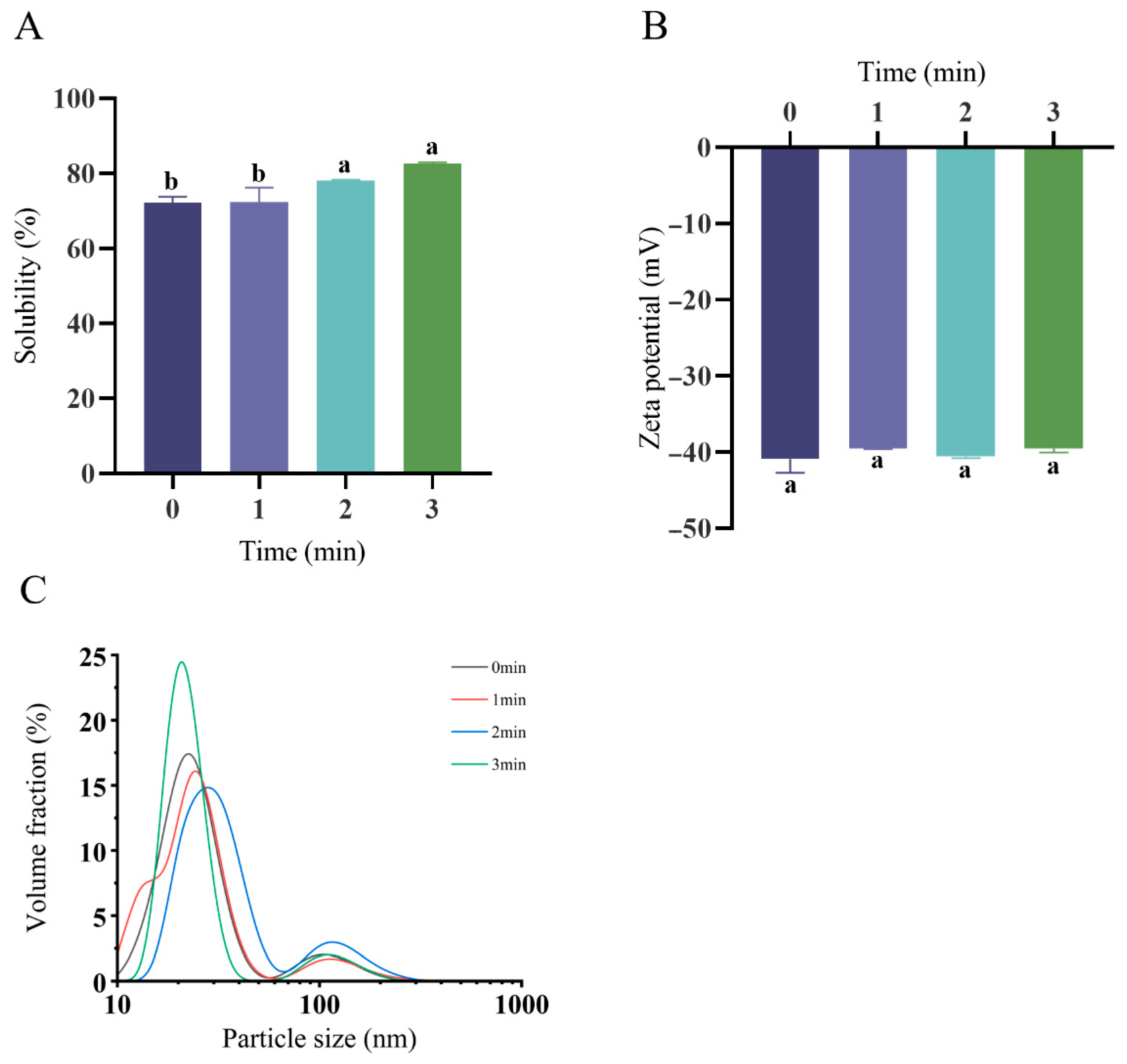 Foods 14 02702 g001 Foods 14 02702 g001