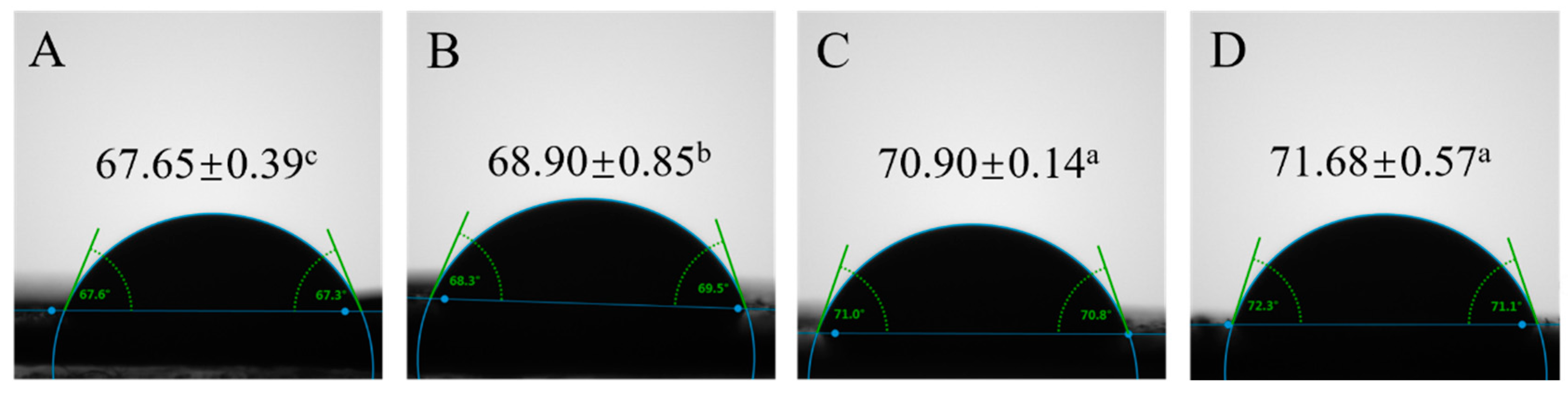 Foods 14 02702 g003 Foods 14 02702 g003