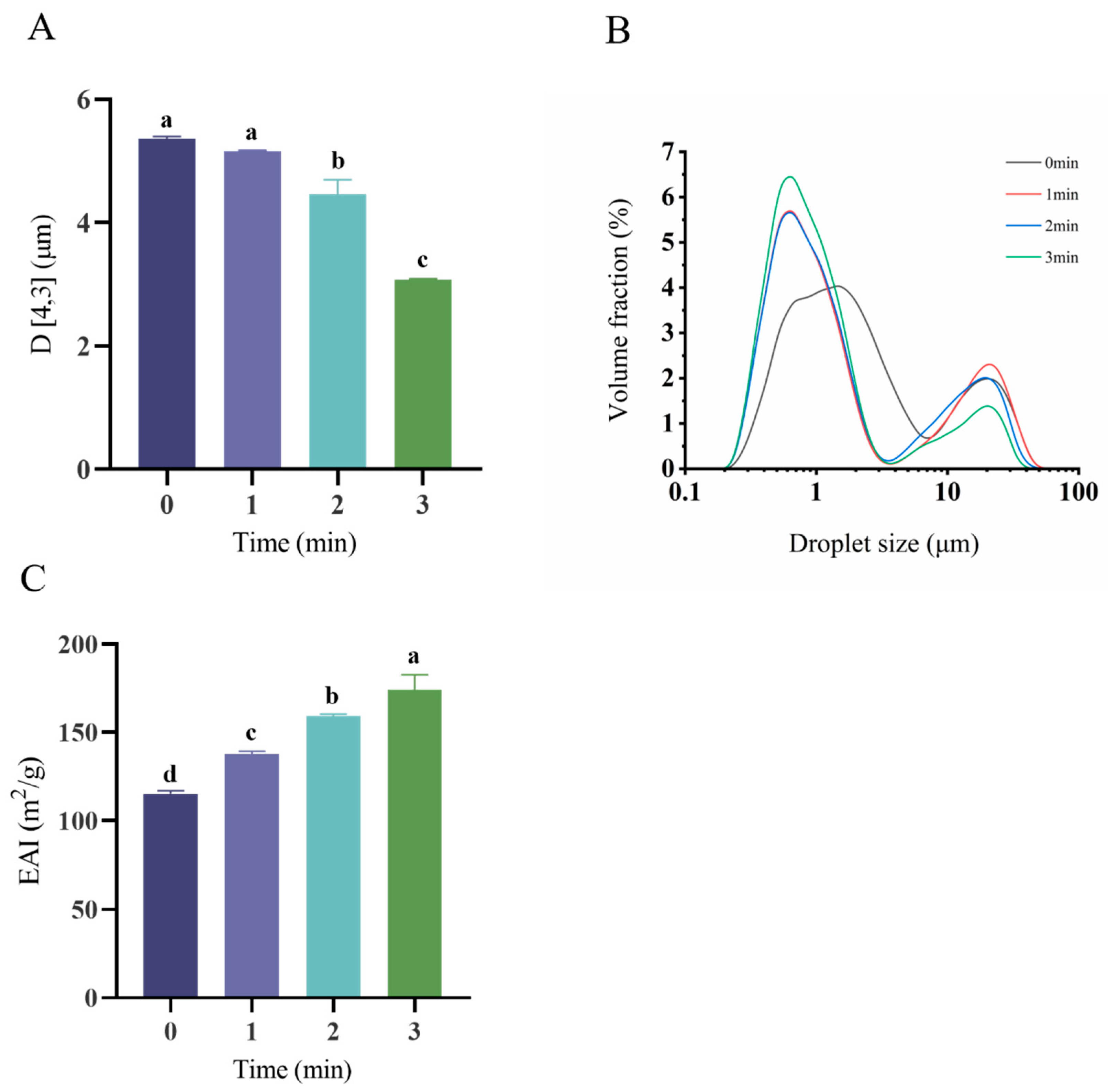 Foods 14 02702 g004 Foods 14 02702 g004