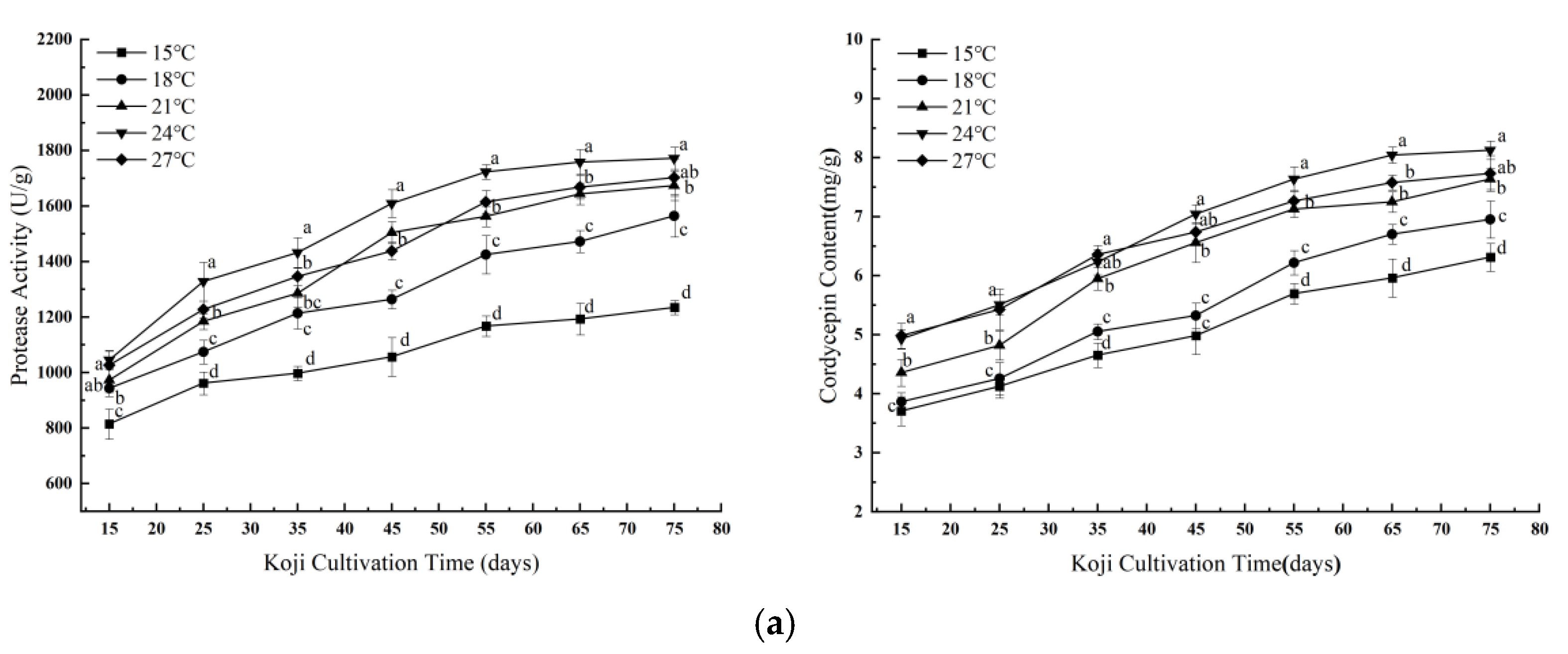 Foods 14 02711 g001a
